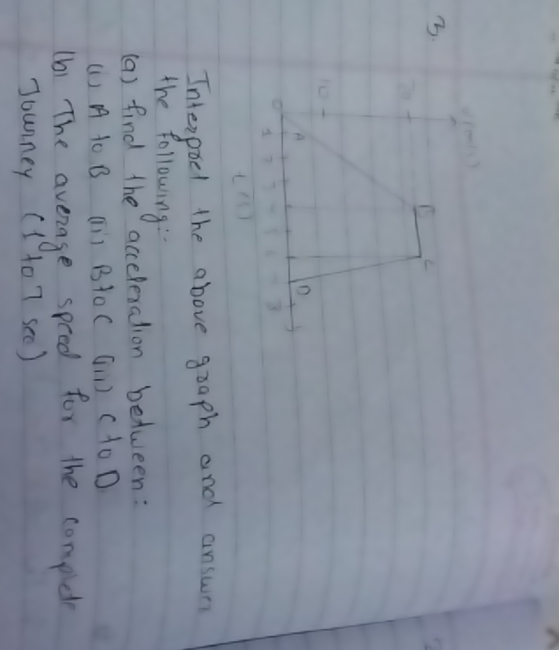 3.
Interpret the above graph and answer the following:
(a) Find the ac