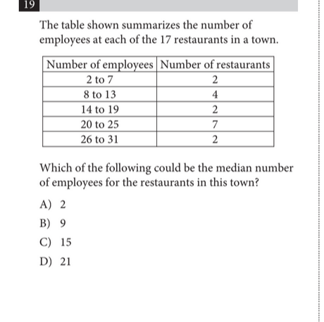 19
The table shown summarizes the number of employees at each of the 1