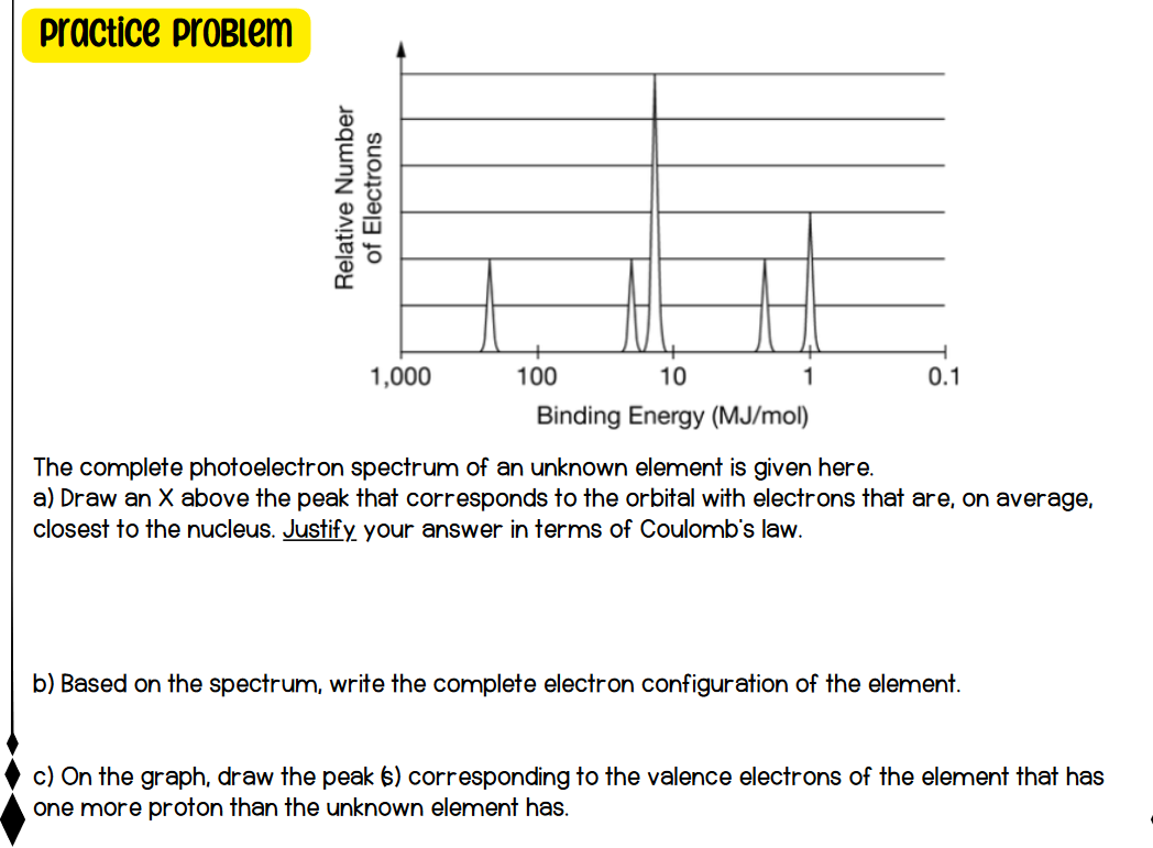 practice probiem

The complete photoelectron spectrum of an unknown el