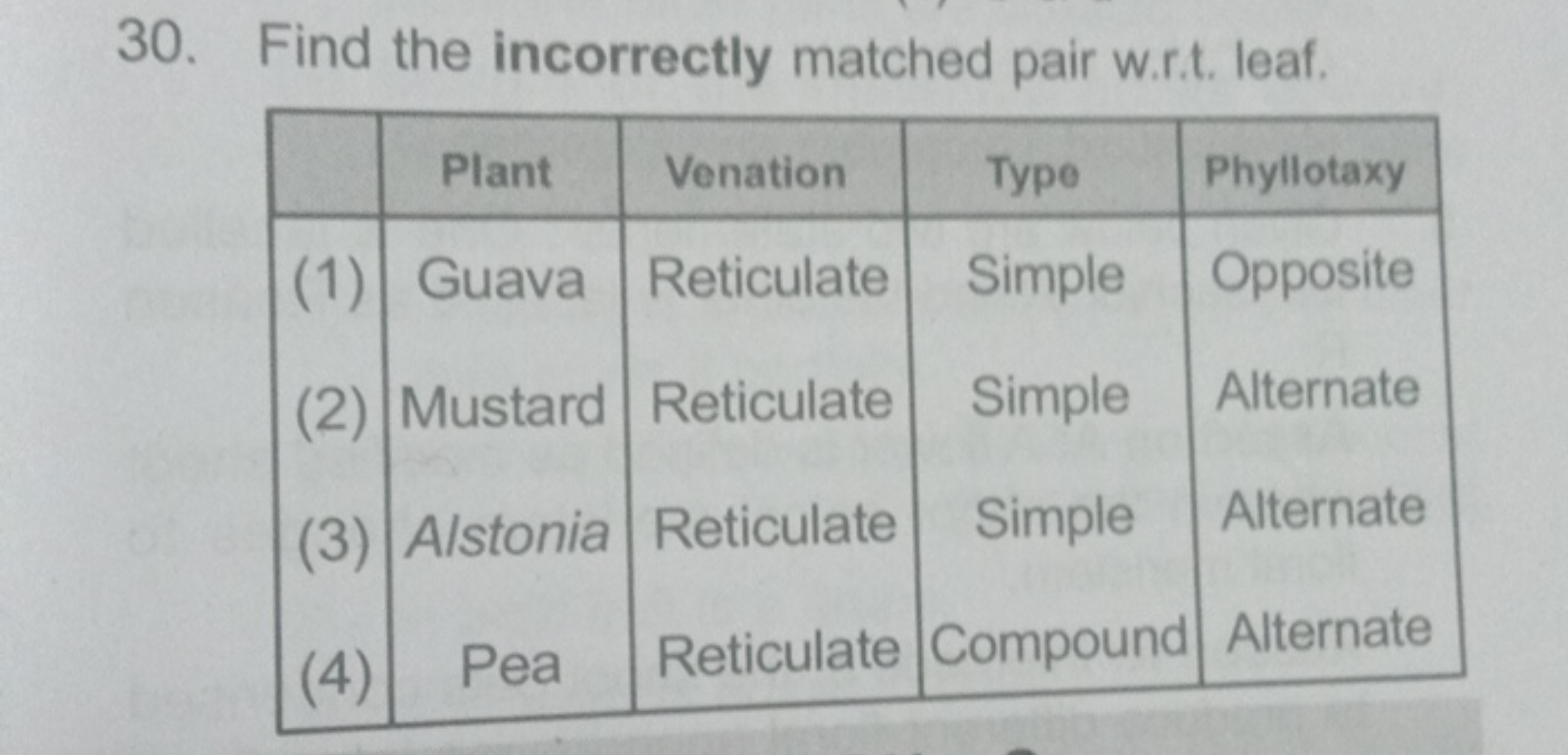 30. Find the incorrectly matched pair w.r.t. leaf.
\begin{tabular} { |