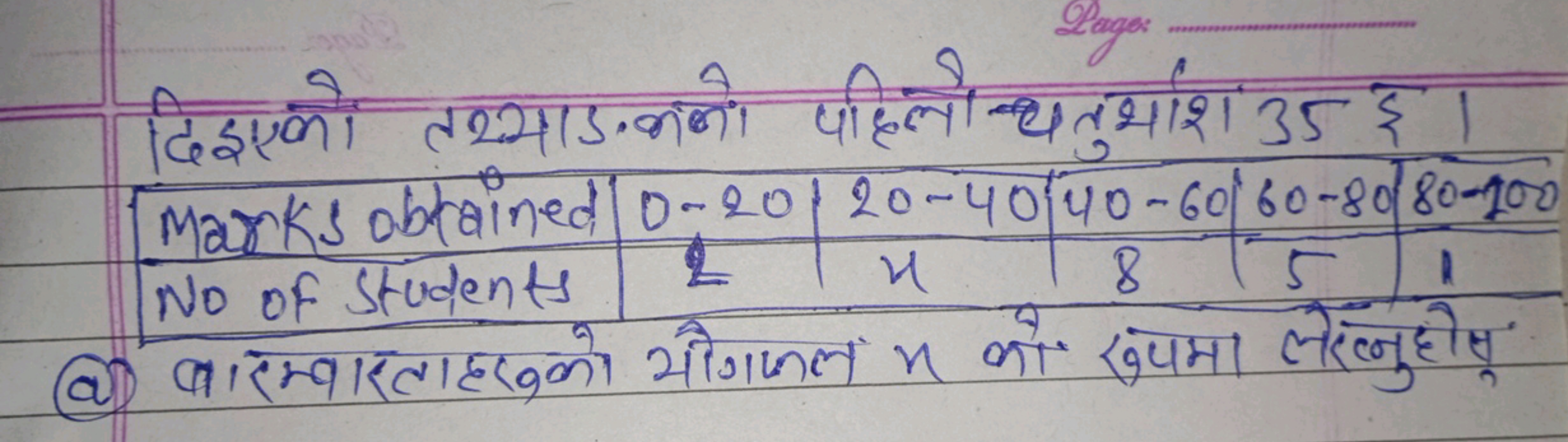 दिइएको तथ्याडकनो पहिलो धतुर्भाश 35 ई।
\begin{tabular} { | l | c | c | 