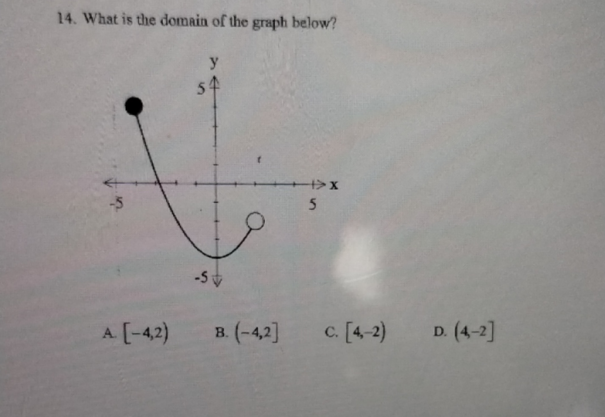 14. What is the domain of the graph below?
A. [−4,2)
B. (−4,2]
C. [4,−