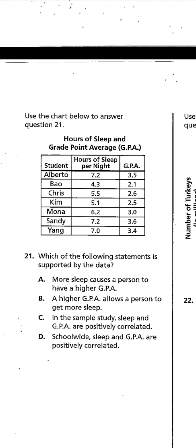 Use the chart below to answer question 21.

Hours of Sleep and Grade P