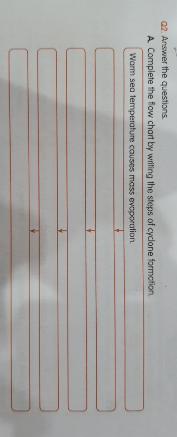 Q2. Answer the questions.
A. Complete the flow chart by writing the st