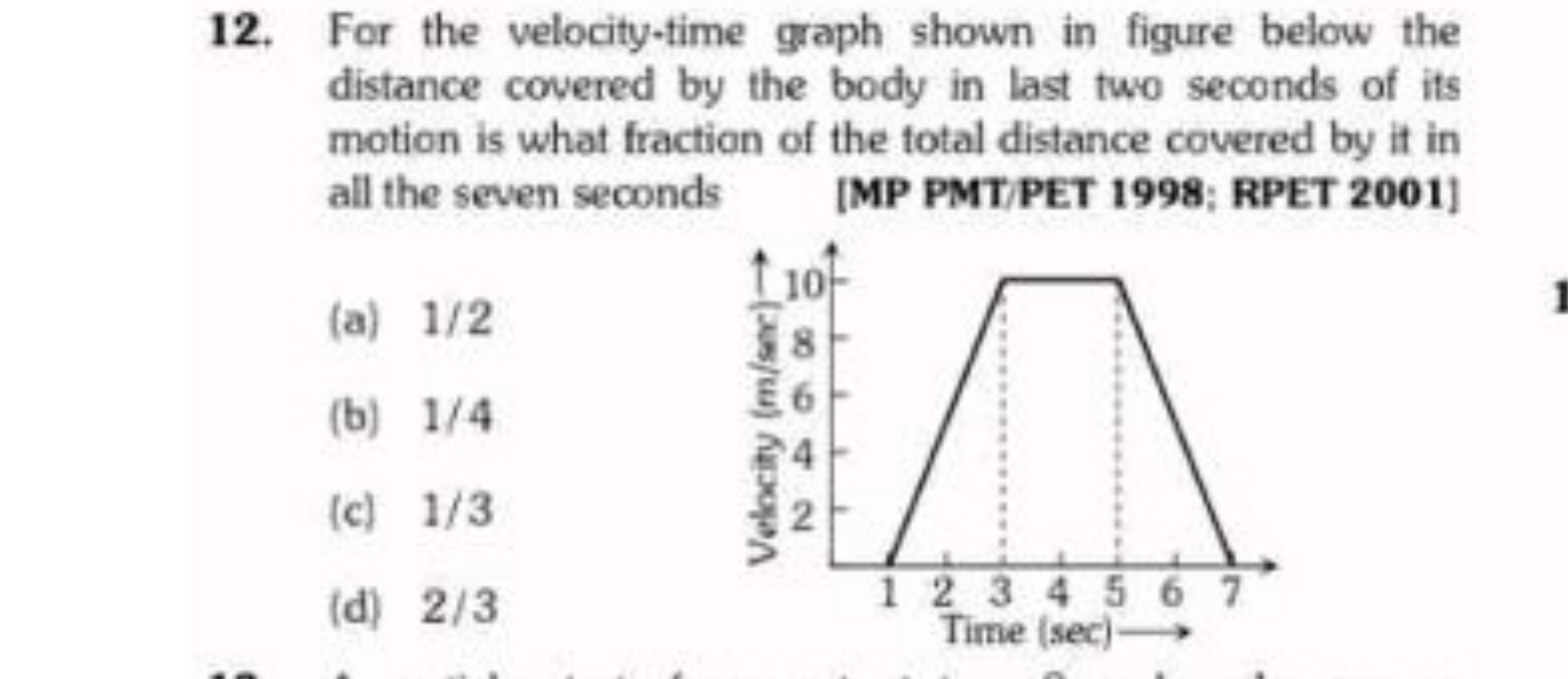 12. For the velocity-time graph shown in figure below the distance cov