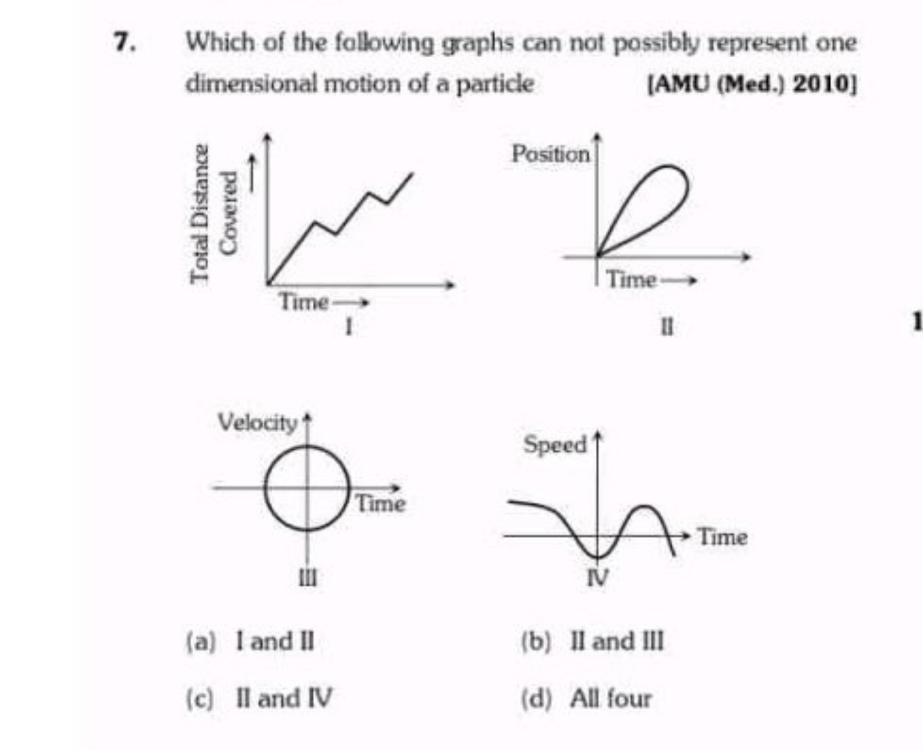 7. Which of the following graphs can not possibly represent one dimens