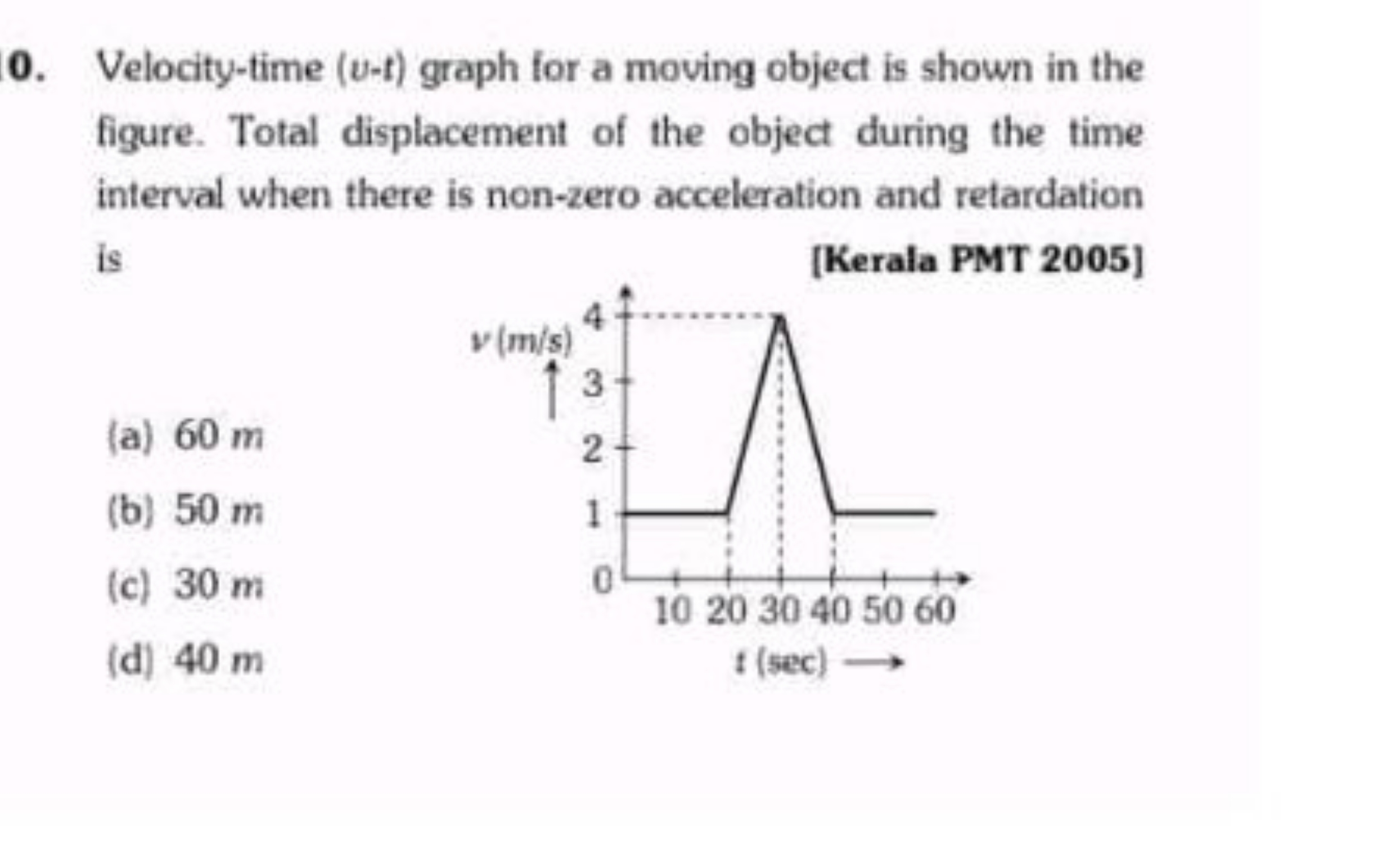 0. Velocity-time ( v−t ) graph for a moving object is shown in the fig