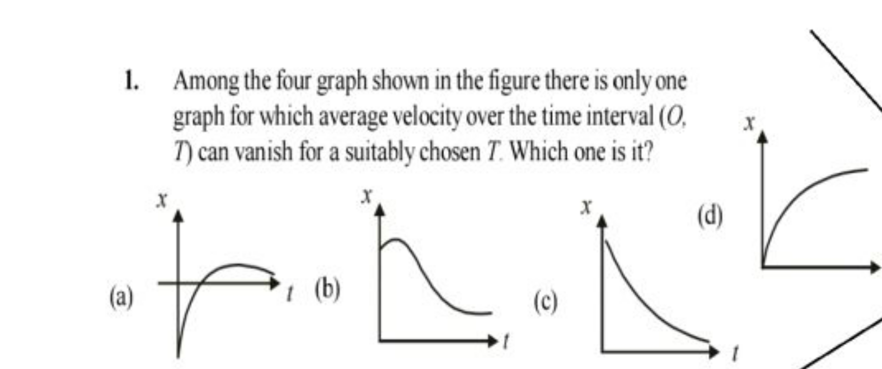 1. Among the four graph shown in the figure there is only one graph fo