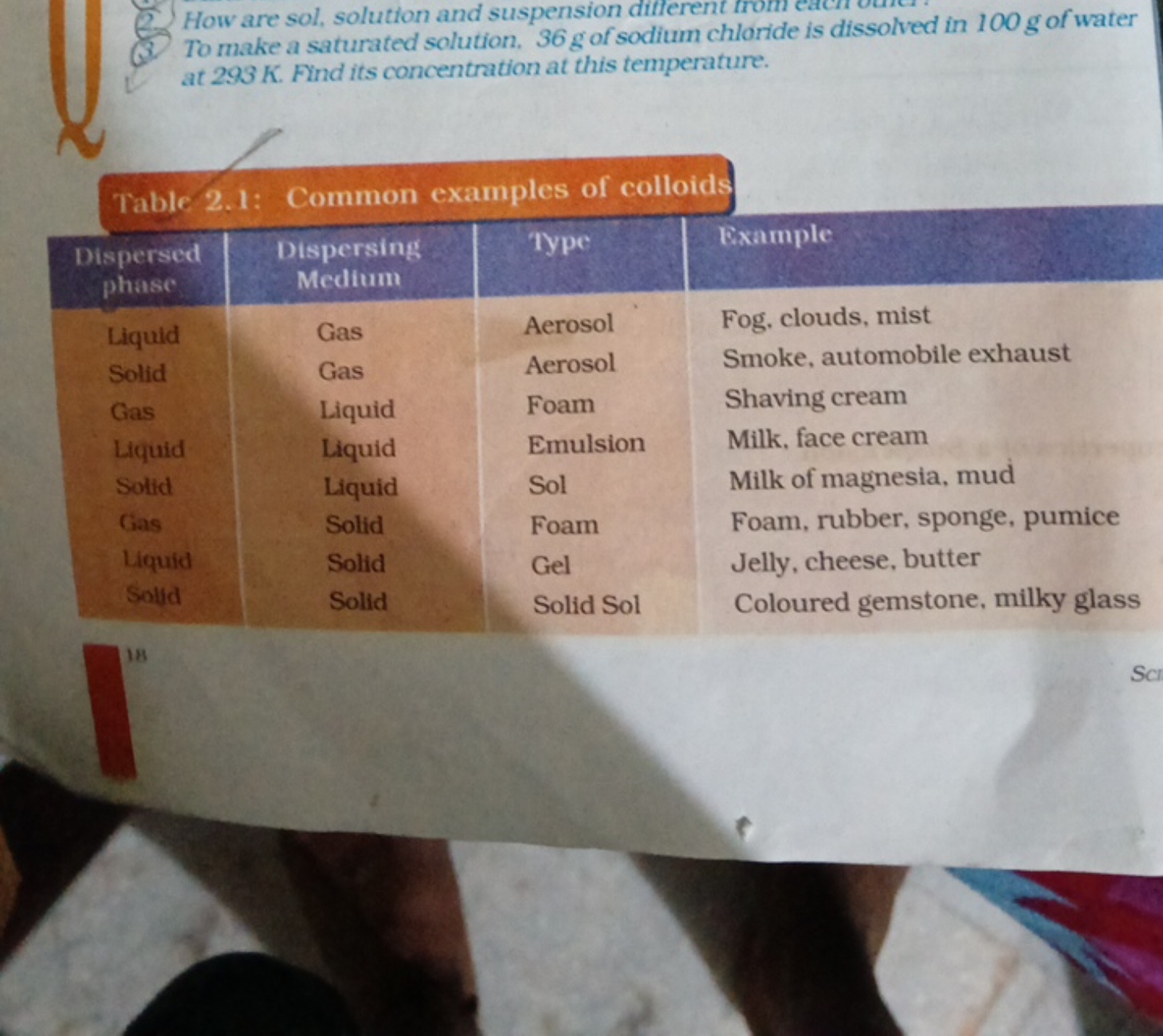 2. How are sol, solution and suspension ditterent trom
(3) To make a s