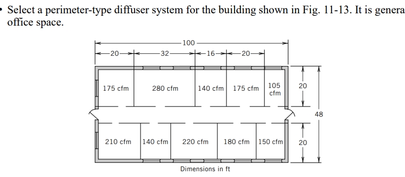 Select a perimeter-type diffuser system for the building shown in Fig.