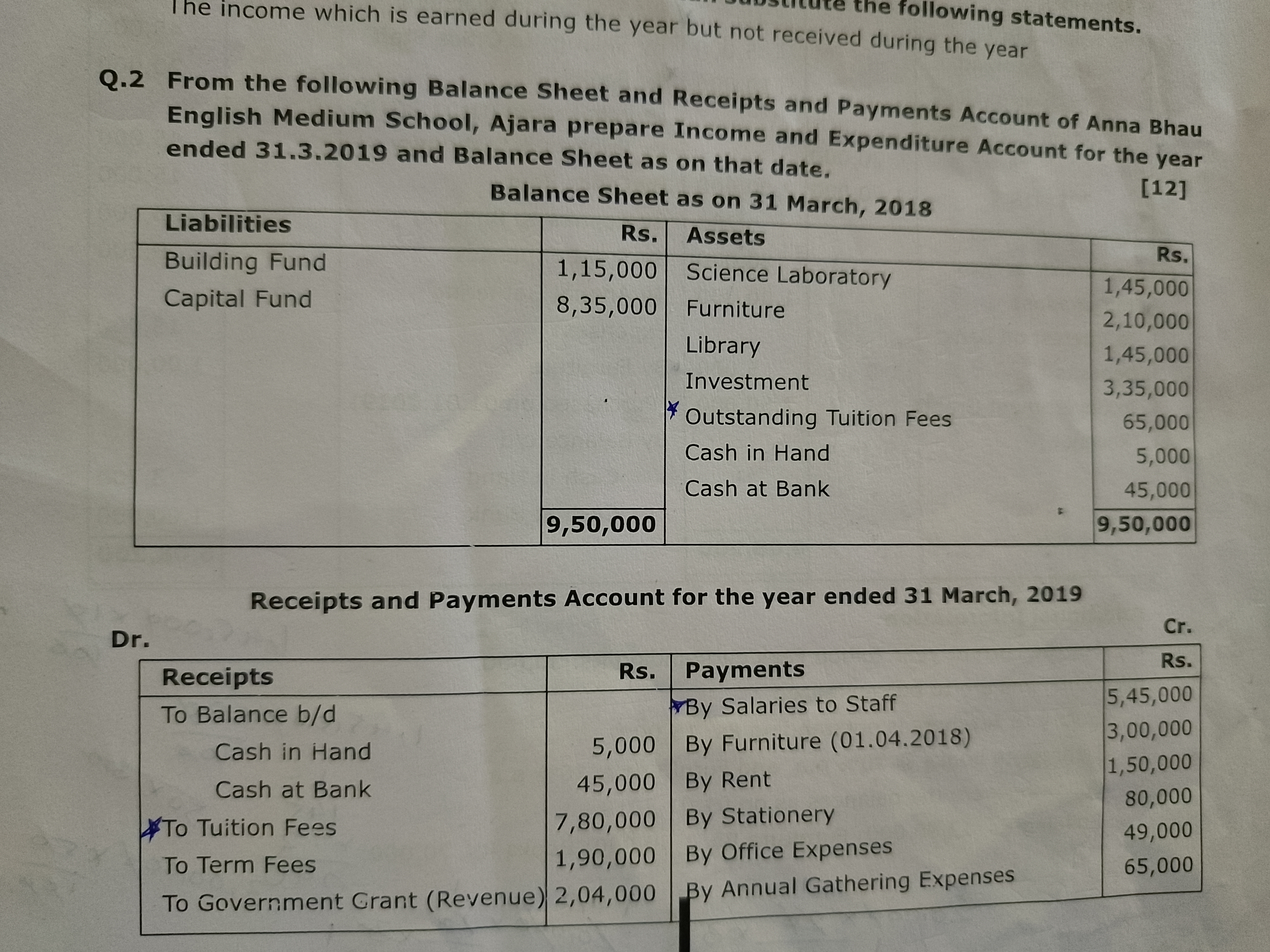 the following statements.
Ine income which is earned during the year b