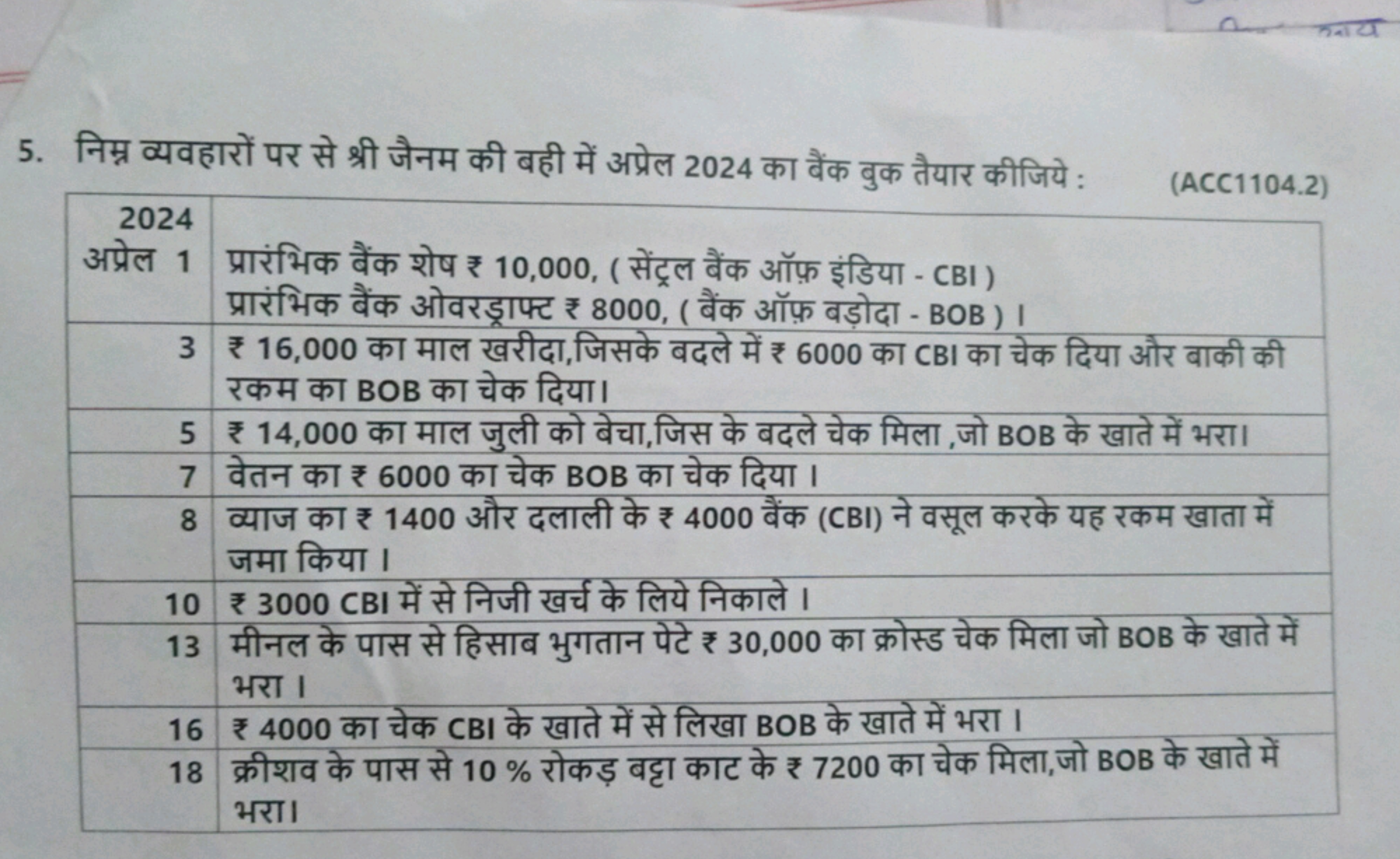 5. निम्न व्यवहारों पर से श्री जैनम की बही में अप्रेल 2024 का वैंक वुक 