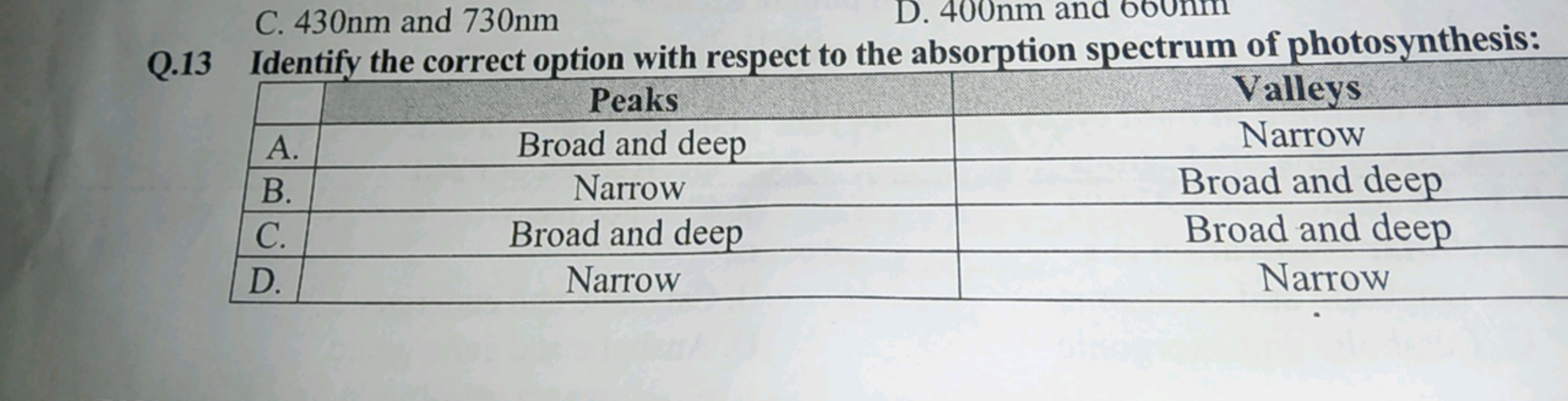 C. 430 nm and 730 nm
Q. 13 Identify the correct option with respect to