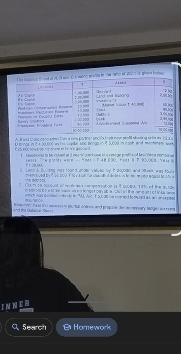 The Balance Shoot of A. B and C sharing profits in the ratio of 2:3:1 