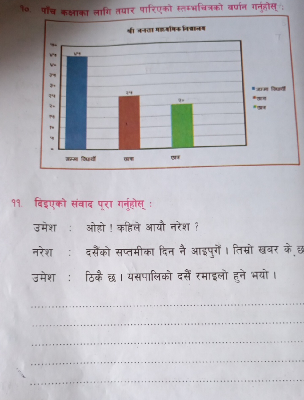 १०. पाँच कक्षाका लागि तयार पारिएको स्तम्भचित्रको वर्णन गर्नुहोस् :

बा