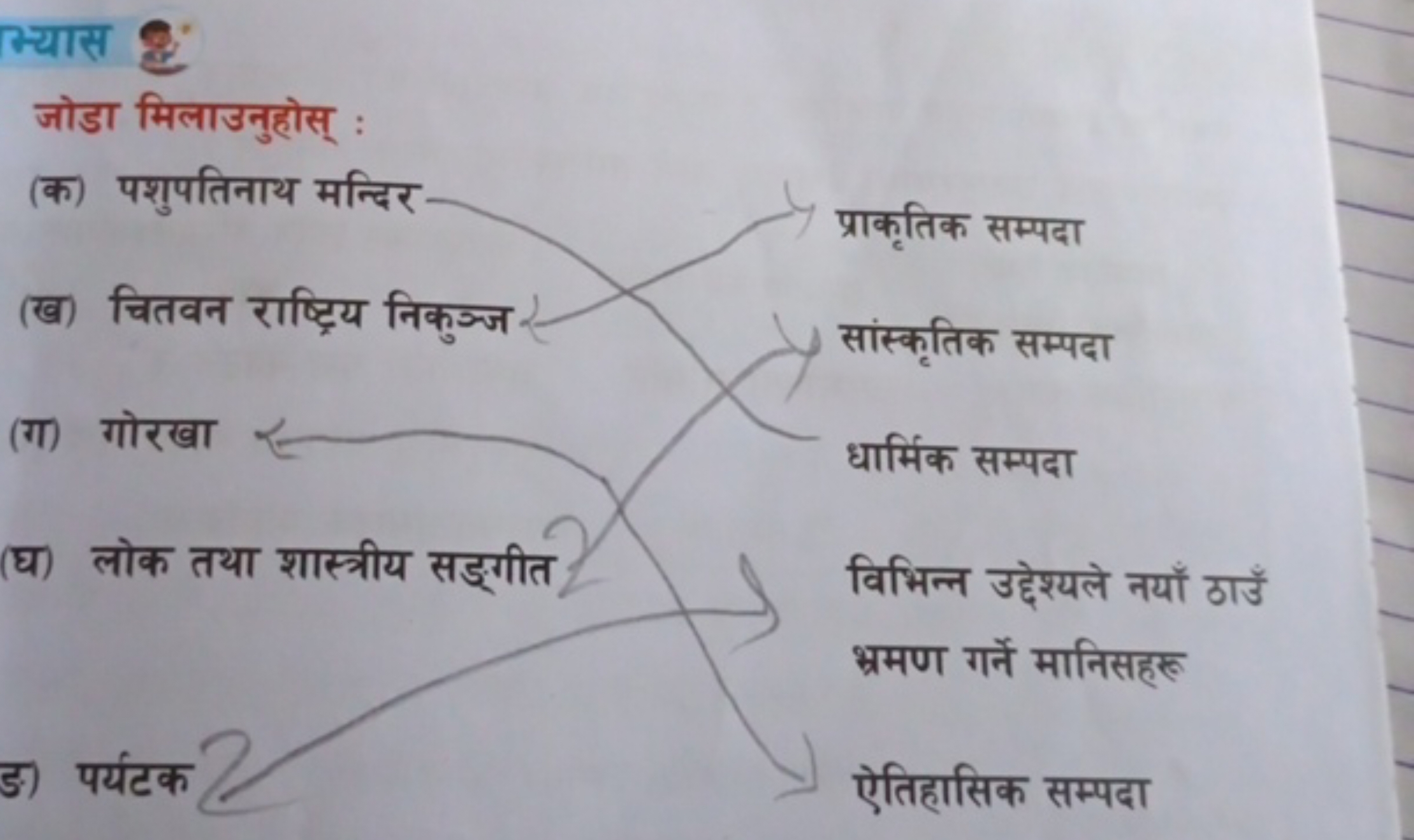 म्यास 8
जोडा मिलाउनुहोस् :
(क) पशुपतिनाथ मन्दिर- 
प्राकृतिक सम्पदा
(ख)