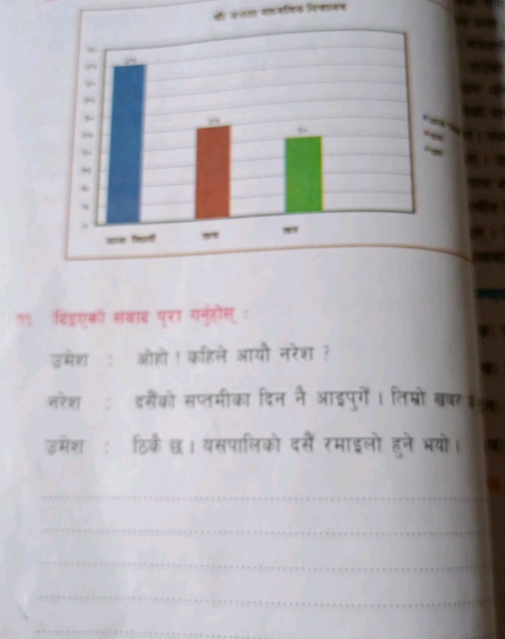 A reat men ries lिकाe
उसेश : औतो । वहिले ब्रायी नरेश ?
नरेशा इसेयो सप्