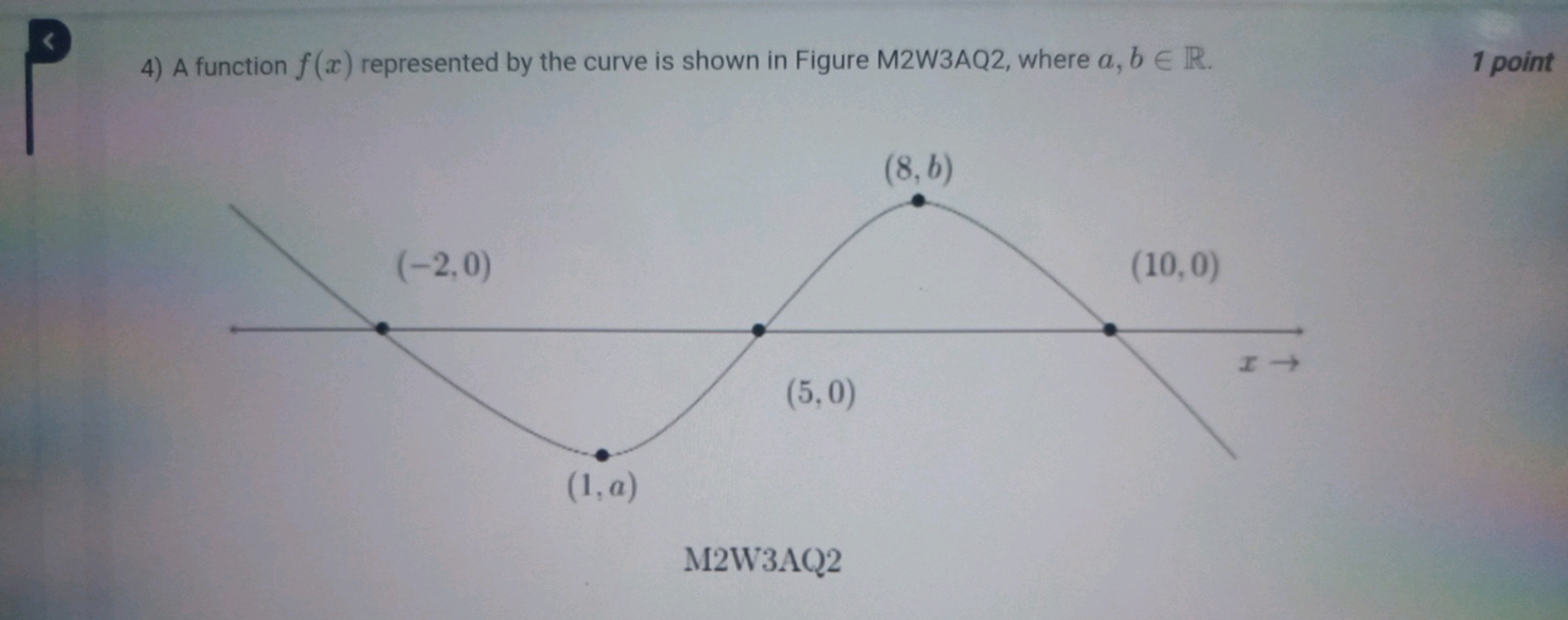 4) A function f(x) represented by the curve is shown in Figure M2W3AQ2