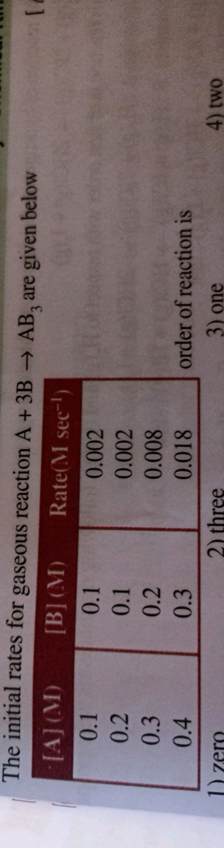 The initial rates for gaseous reaction A+3 B→AB3​ are given below
(M){