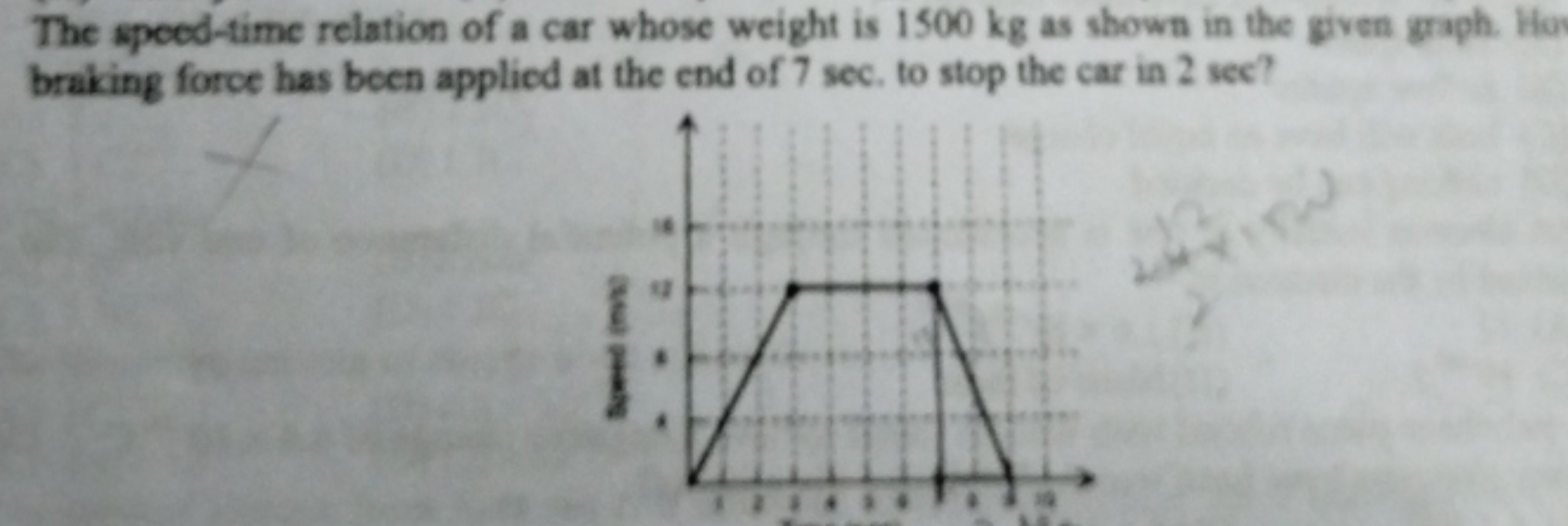 The speed-time relation of a car whose weight is 1500 kg as shown in t