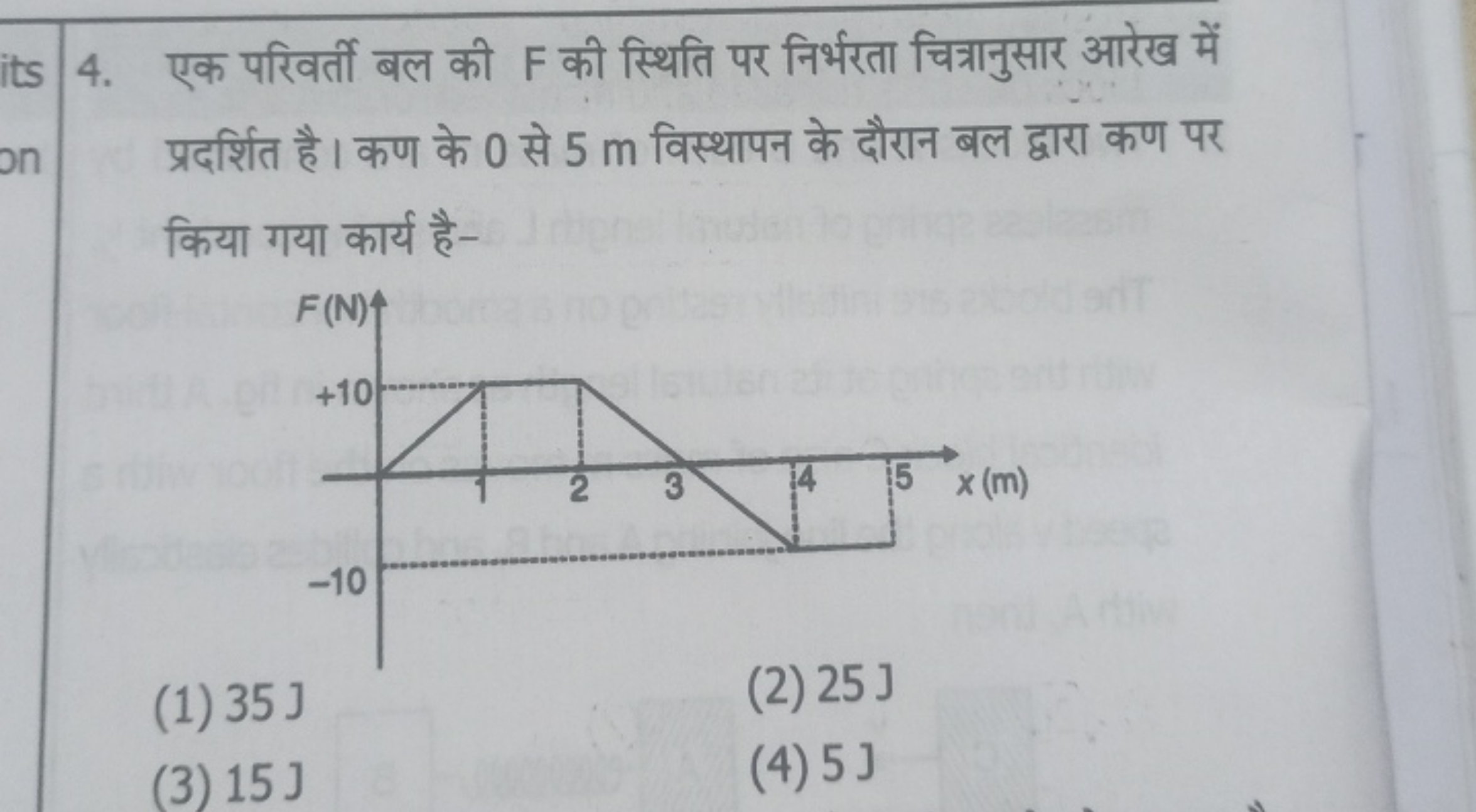 4. एक परिवर्ती बल की F की स्थिति पर निर्भरता चित्रानुसार आरेख में प्रद