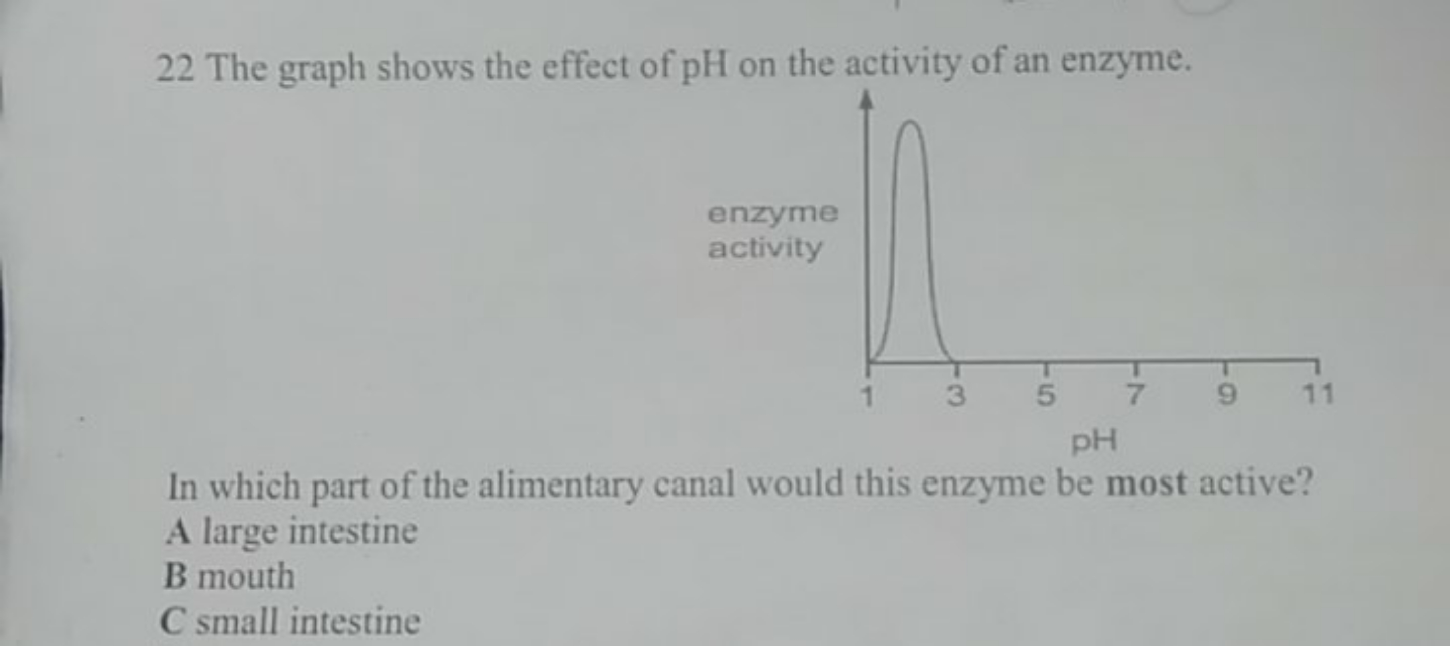 22 The graph shows the effect of pH on the activity of an enzyme.
In w