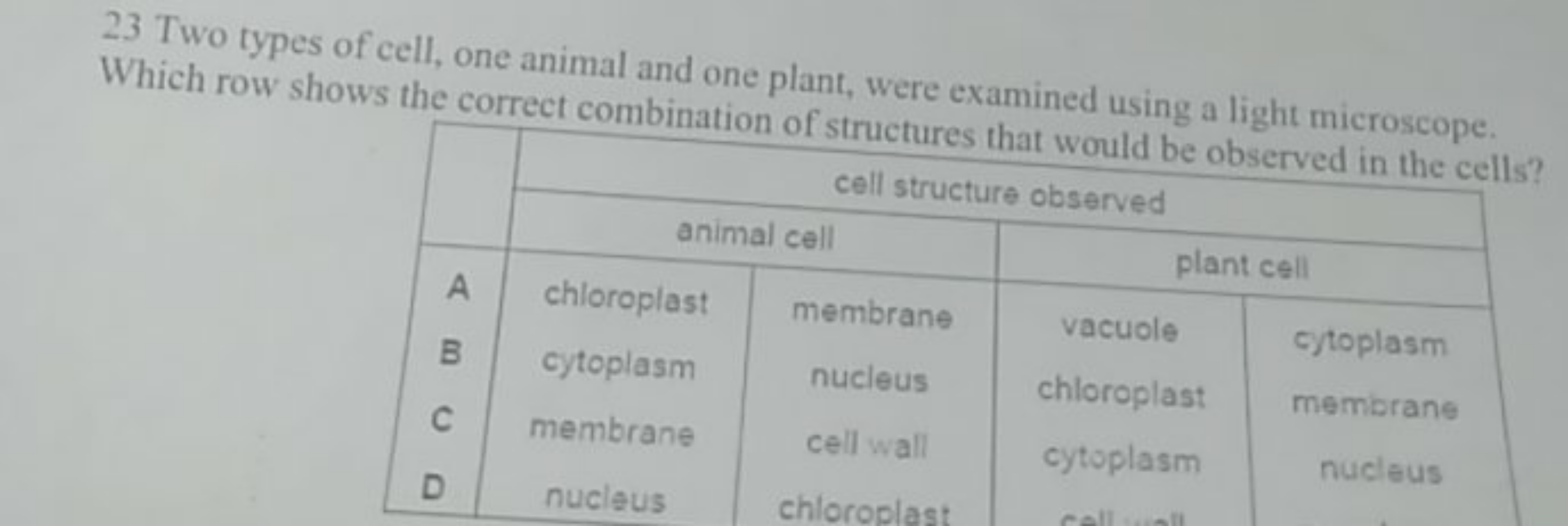 23 Two types of cell, one animal and one plant, were examined using a 