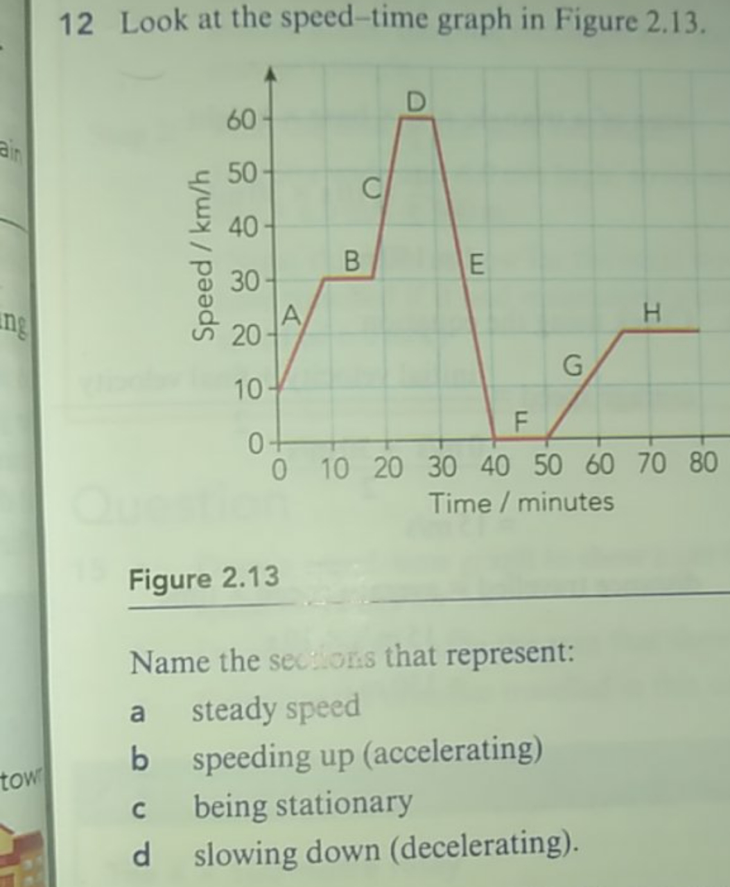 12 Look at the speed-time graph in Figure 2.13.
Figure 2.13
Name the s