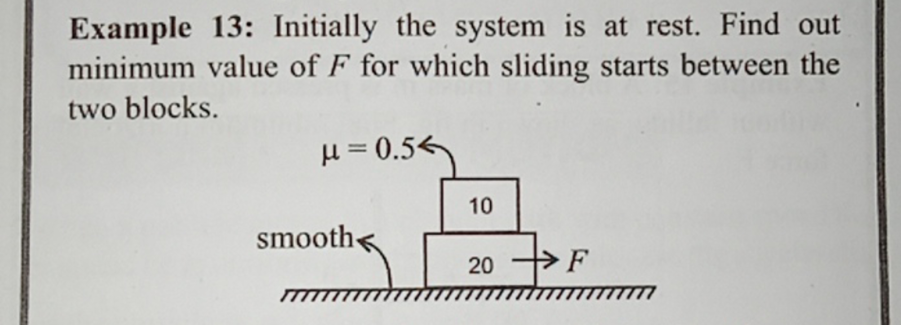 Example 13: Initially the system is at rest. Find out minimum value of