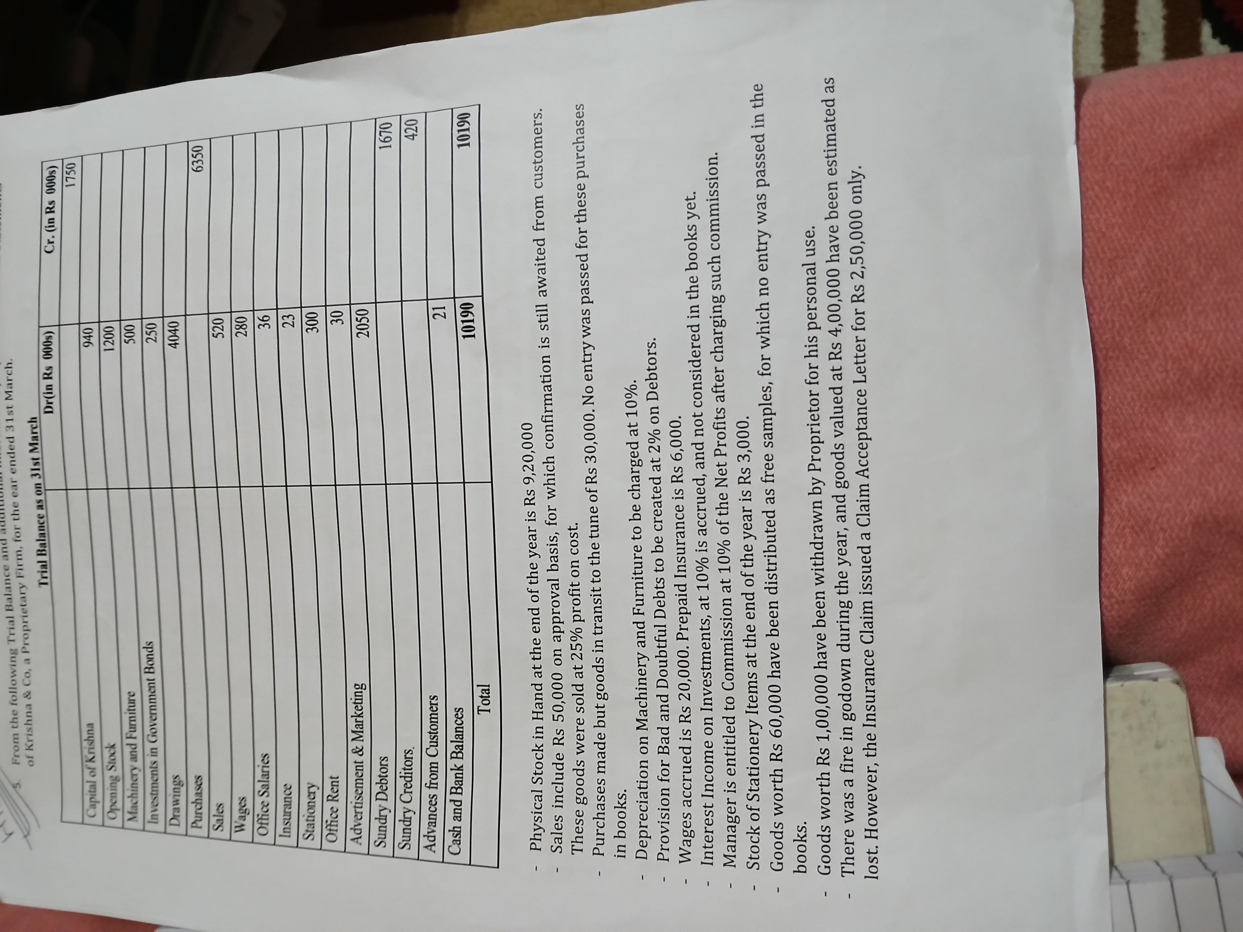 From the following Trial Balance and
of Krishna \& Co, a Proprietary F