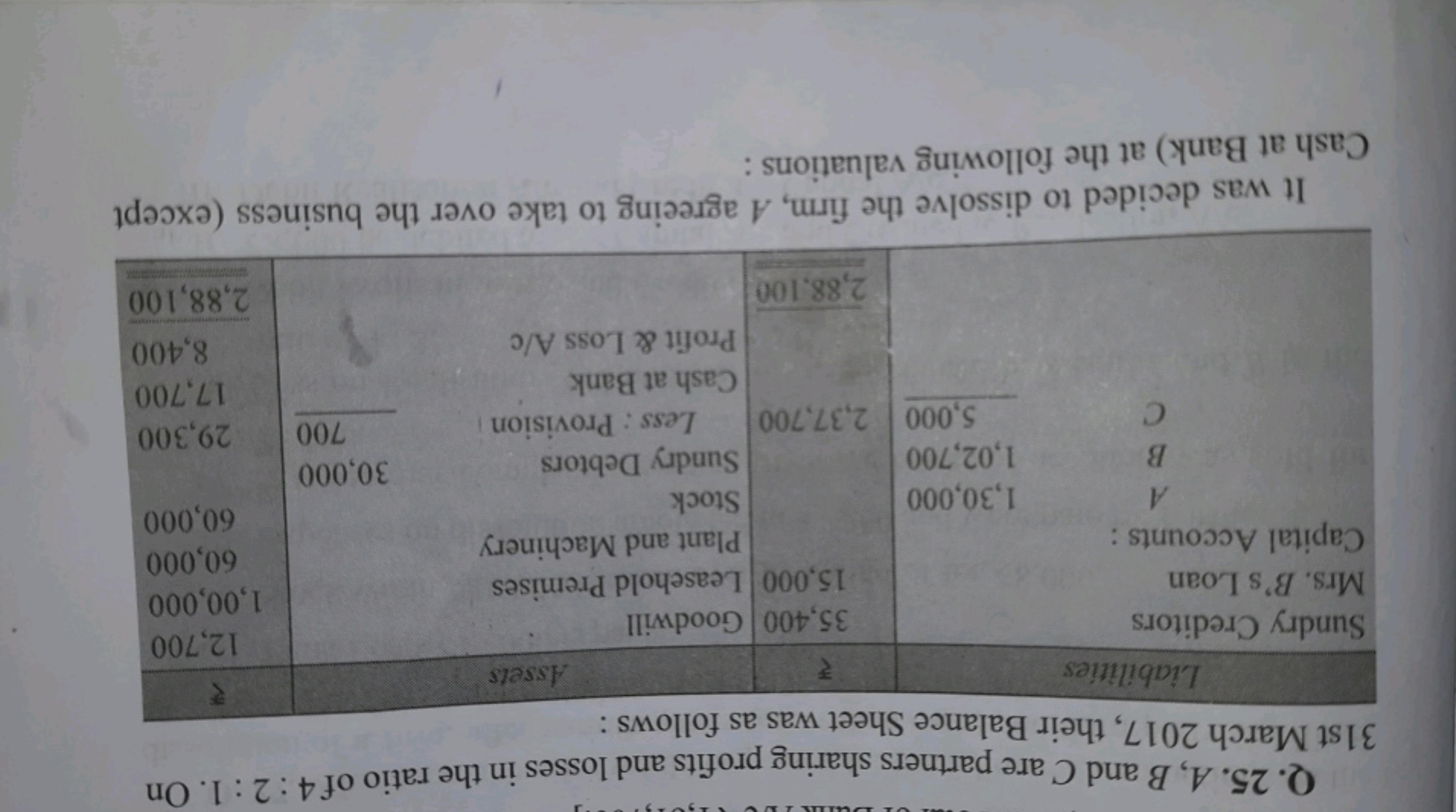 Q. 25. A, B and C are partners sharing profits and losses in the ratio
