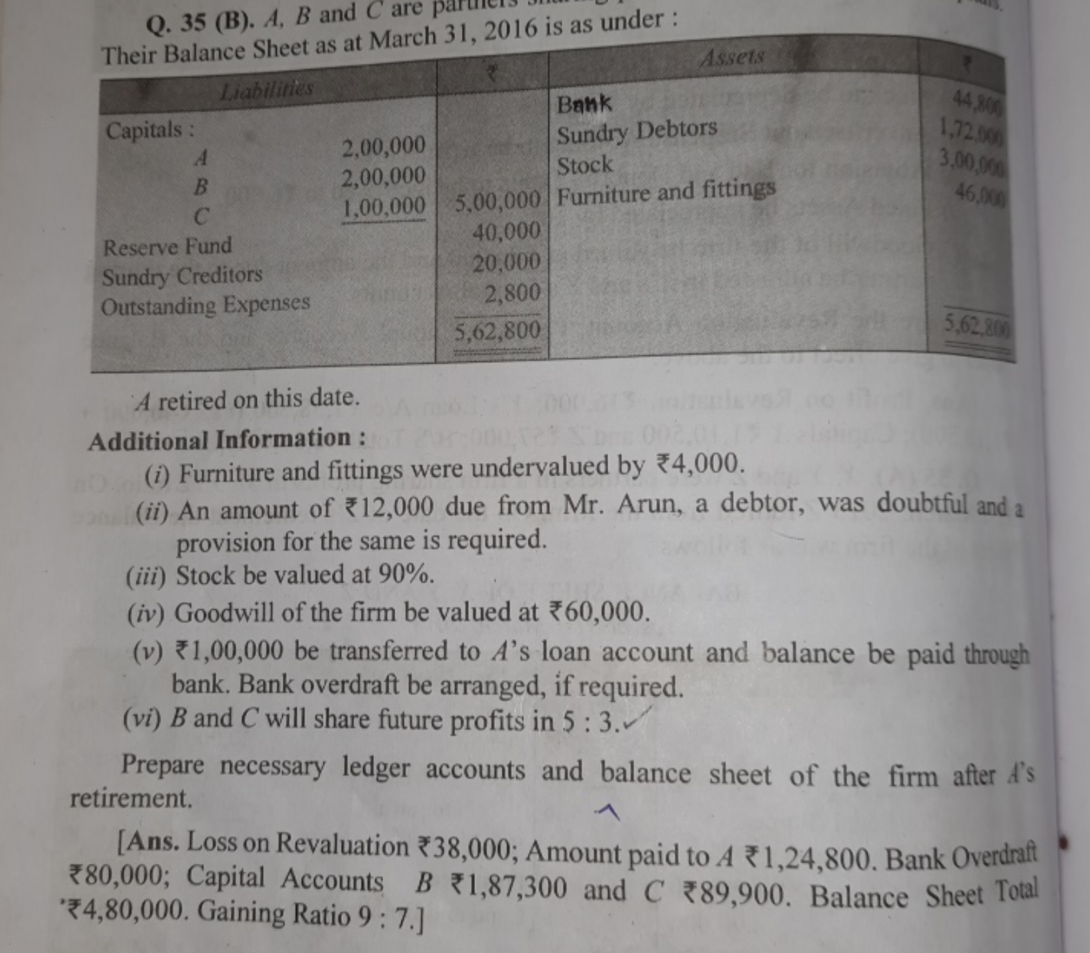 Q. 35 (B). A,B and C are parcer :
Their Balance Sheet as at March 31, 