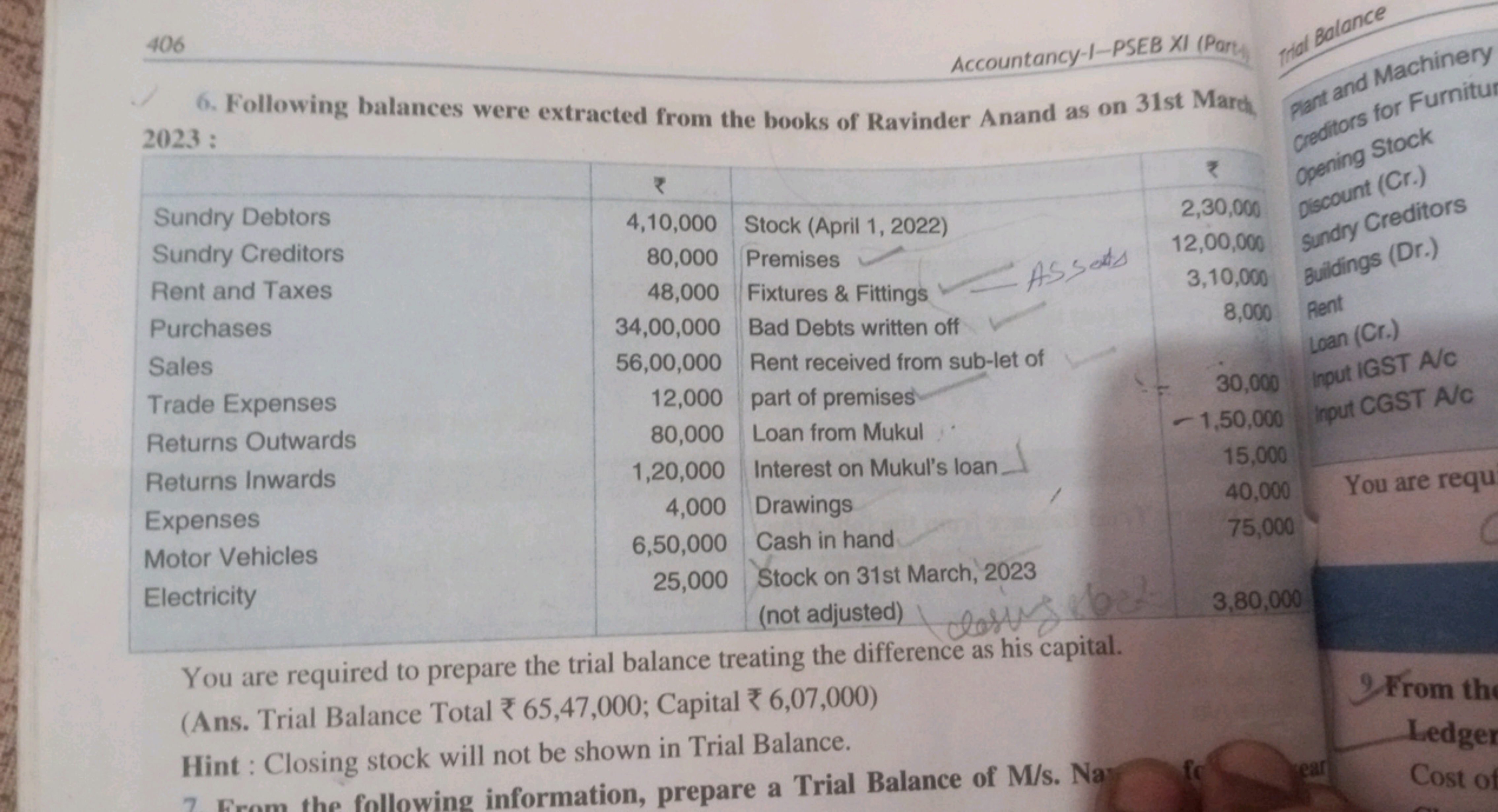 406
Accountancy-I-PSEB XI (Part
6. Following balances were extracted f