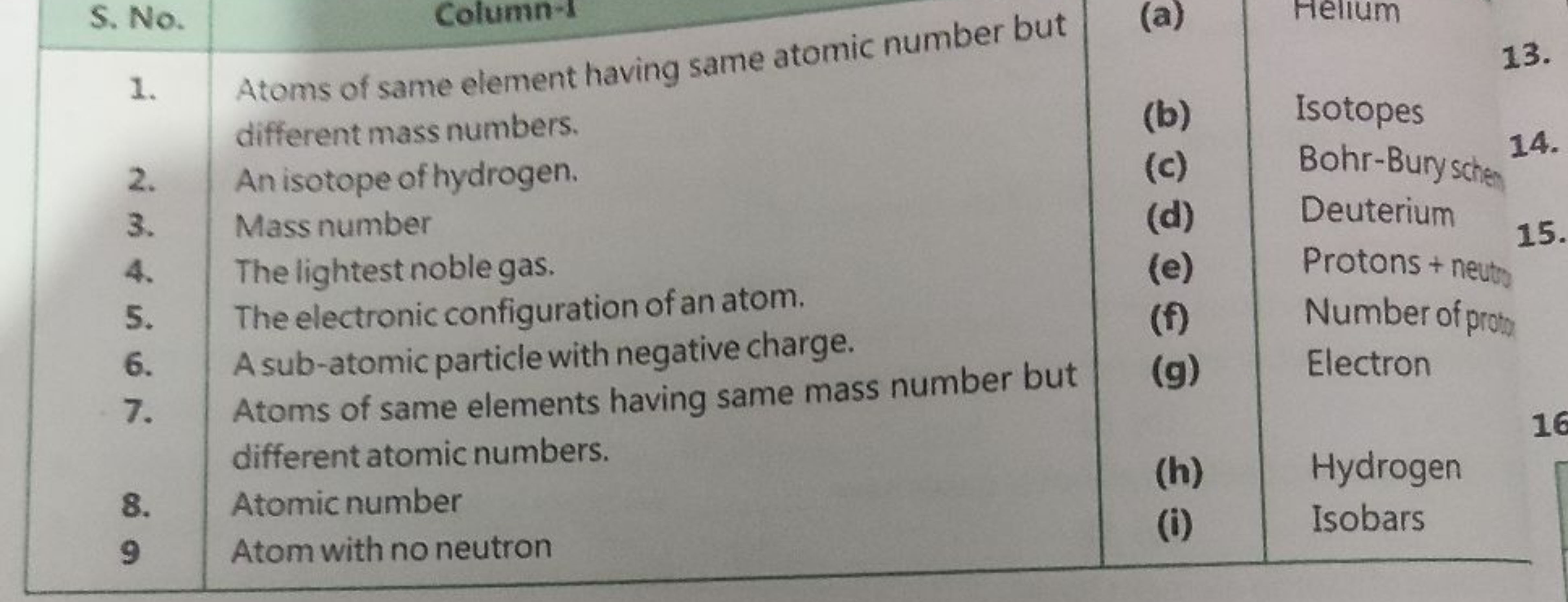 S. No.
Column-1
1.
Atoms of same element having same atomic number but