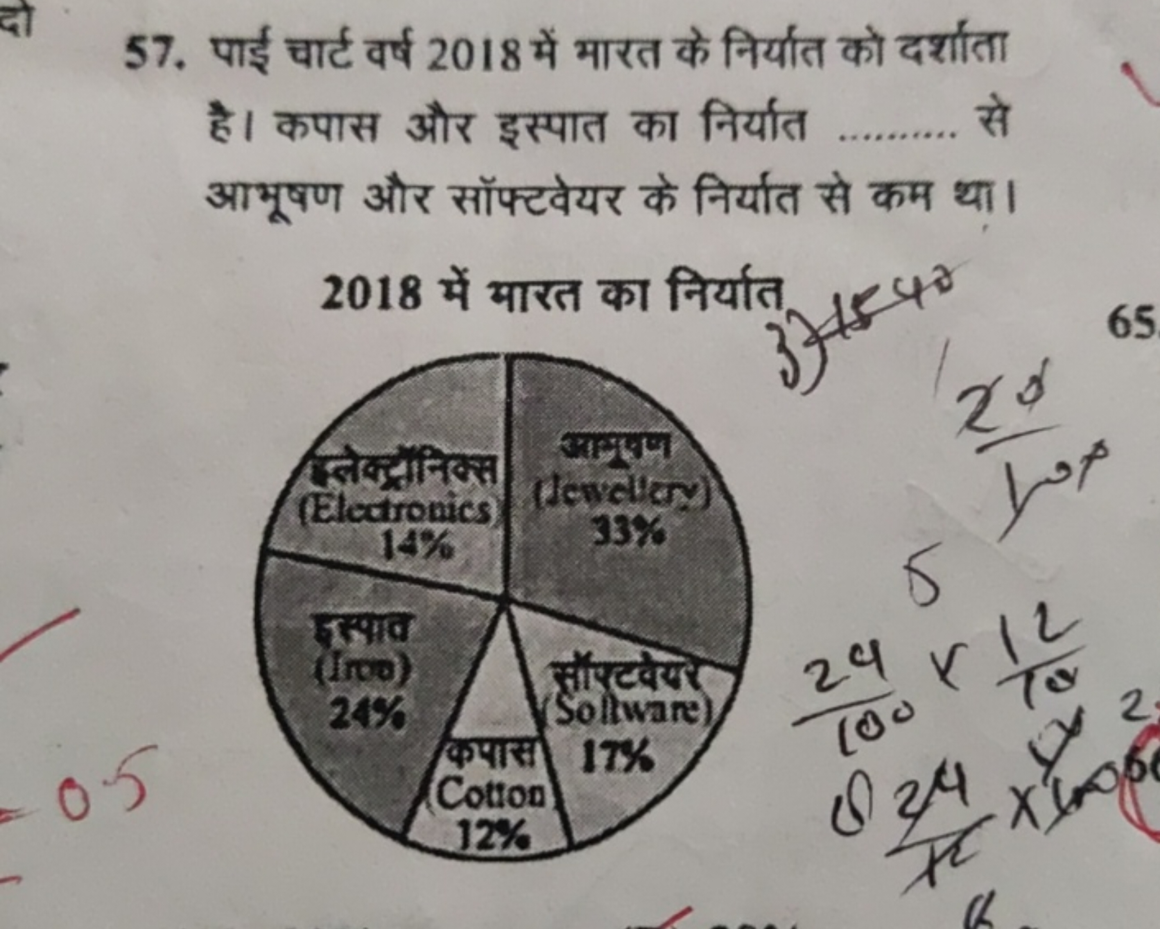 57. पाई चार्ट वर्ष 2018 में मारत के निर्यात को दर्शाता है। कपास और इस्