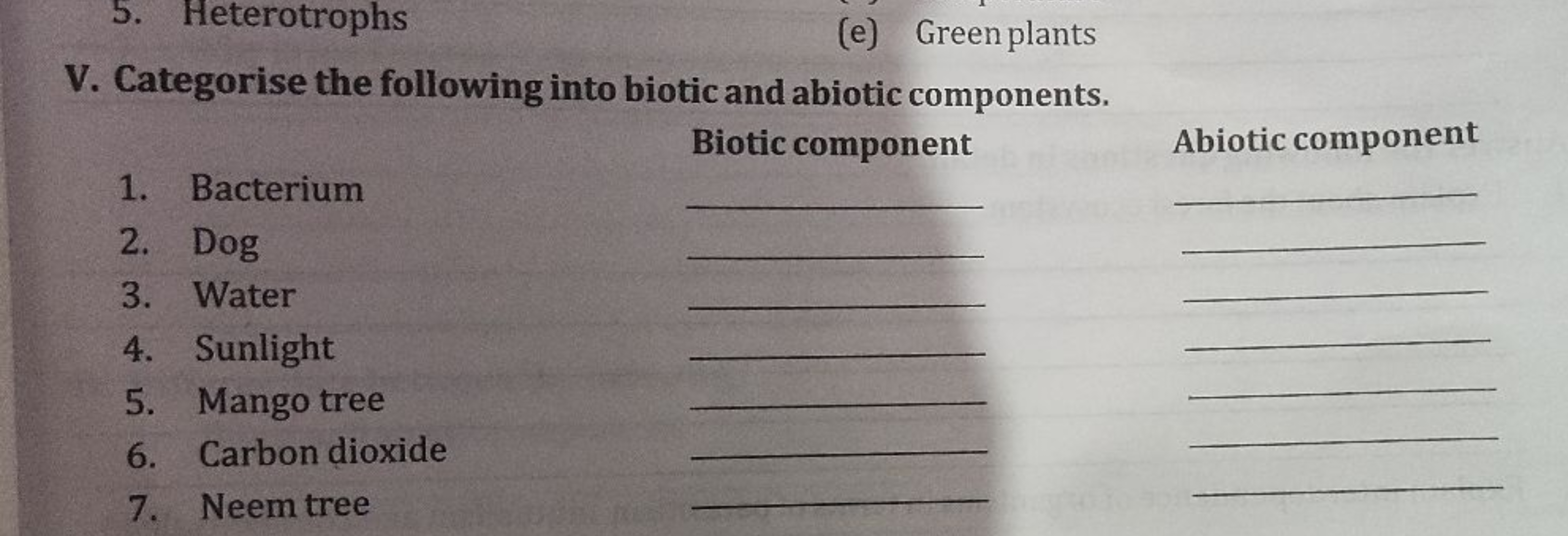 5. Heterotrophs
(e) Green plants
V. Categorise the following into biot