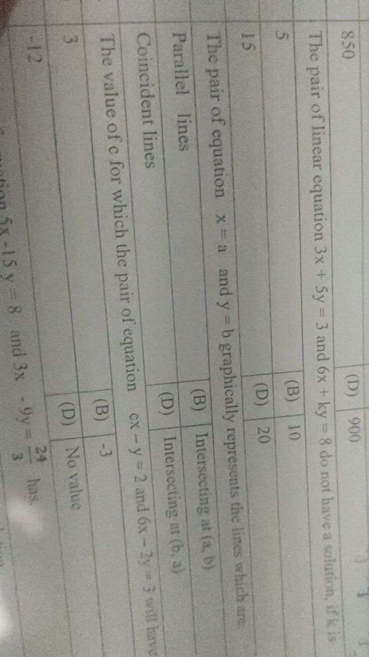 850
(D)
900
The pair of linear equation 3x+5y=3 and 6x+ky=8 do not hav