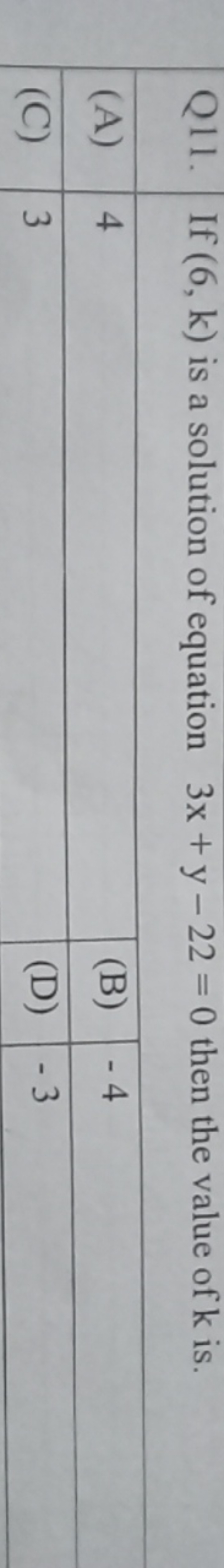 Q11. If (6,k) is a solution of equation 3x+y−22=0 then the value of k 