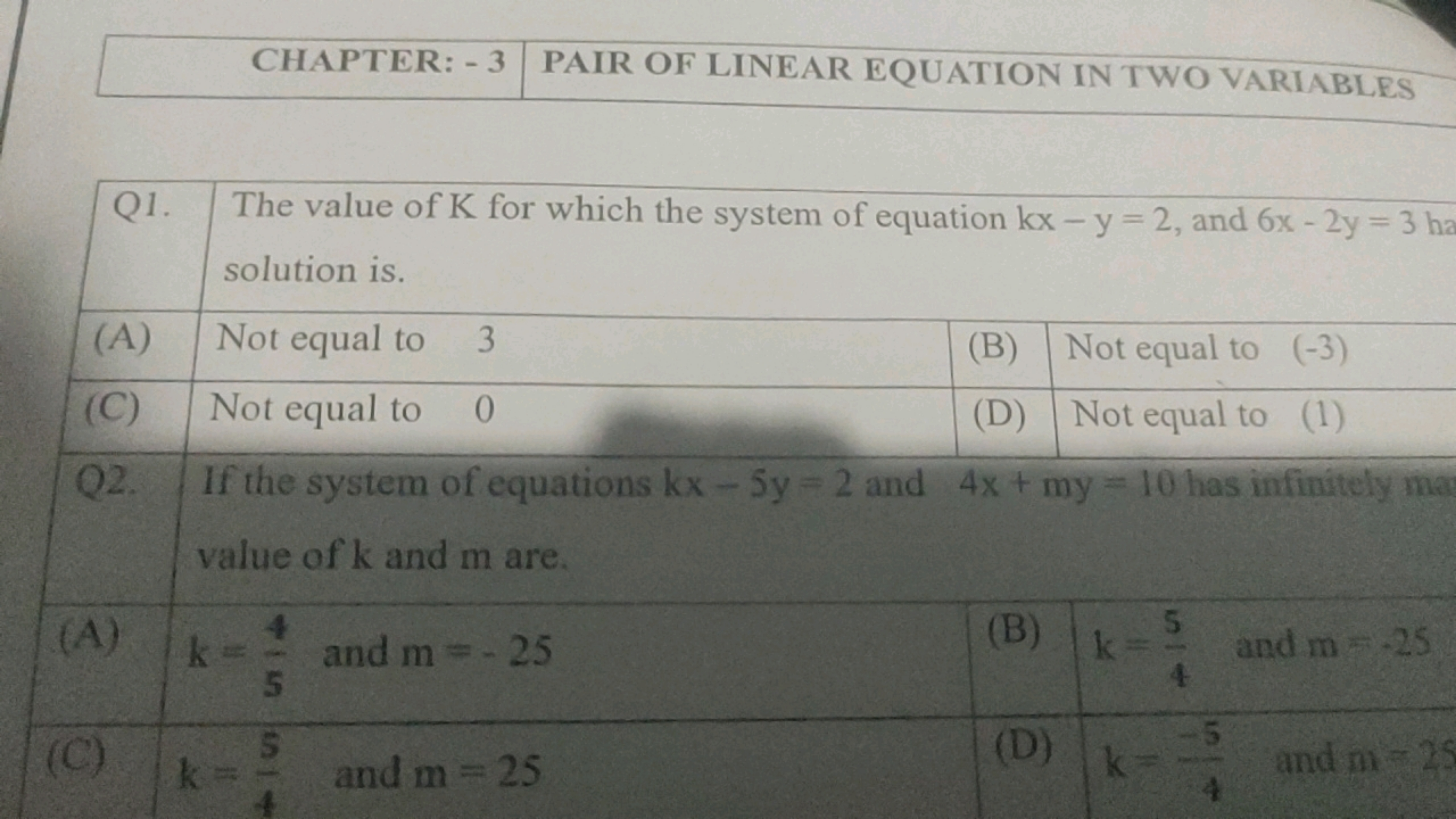 CHAPTER: - 3
PAIR OF LINEAR EQUATION IN TWO VARIABLES
Q1.\begin{tabula