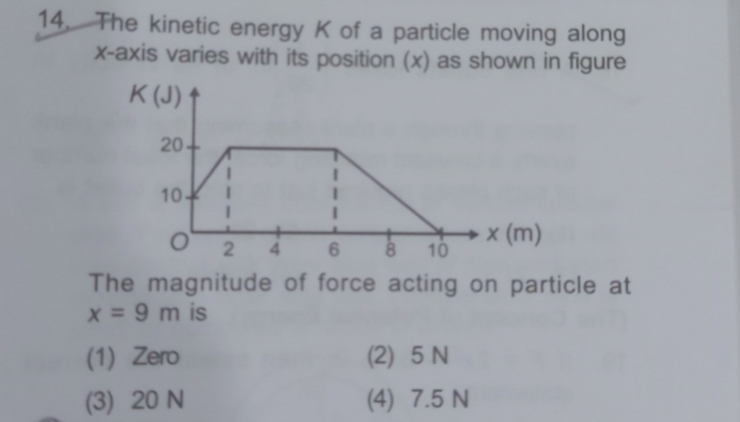 14. The kinetic energy K of a particle moving along x-axis varies with