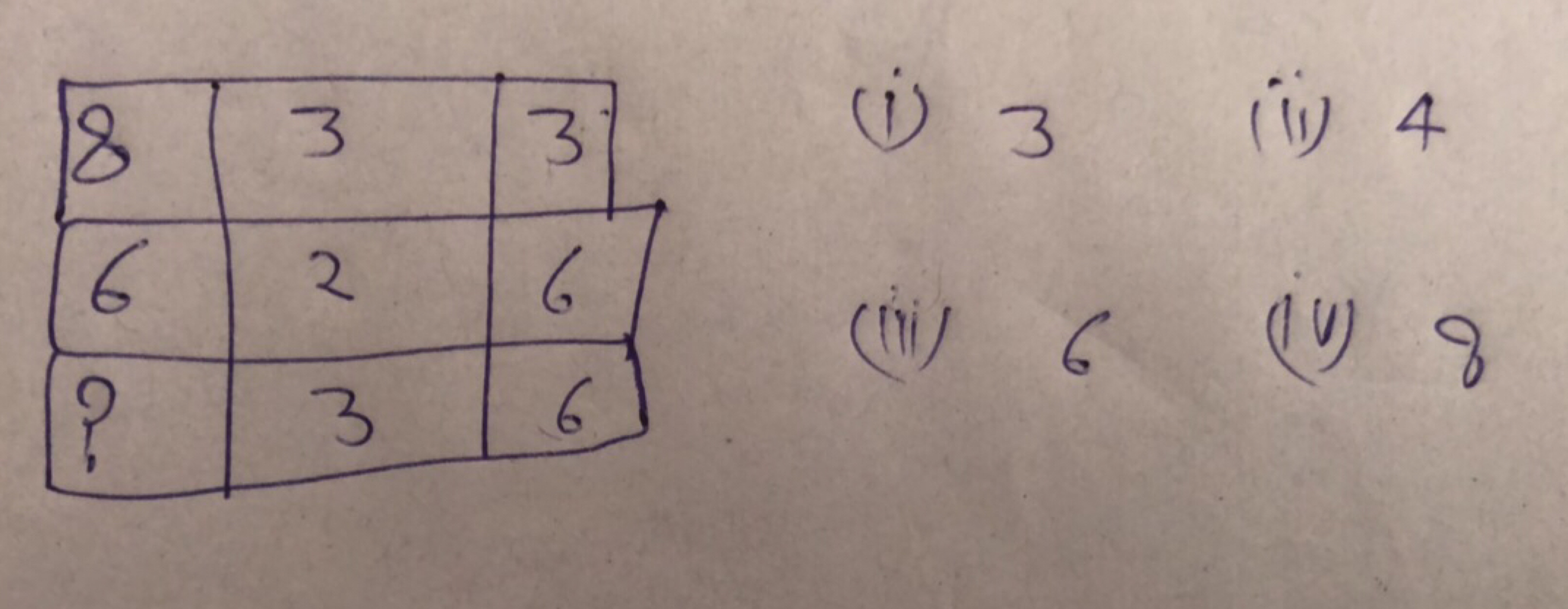 \begin{tabular} { | l | l | l | } 
\hline 8 & 3 & 3 \\
\hline 6 & 2 & 