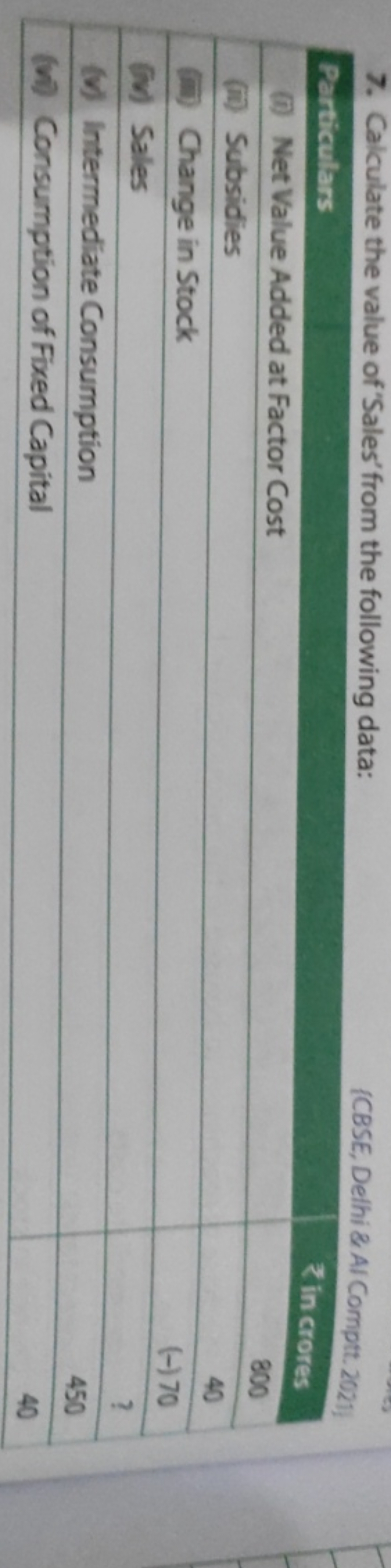 7. Calculate the value of 'Sales' from the following data:
Particulars