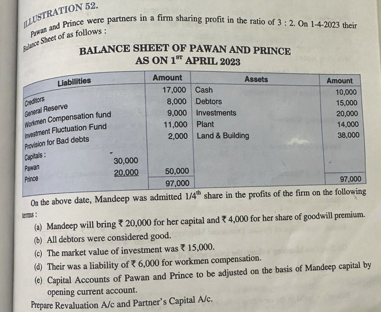 qJUSTRATION 52.
pawan and Prince were partners in a firm sharing profi