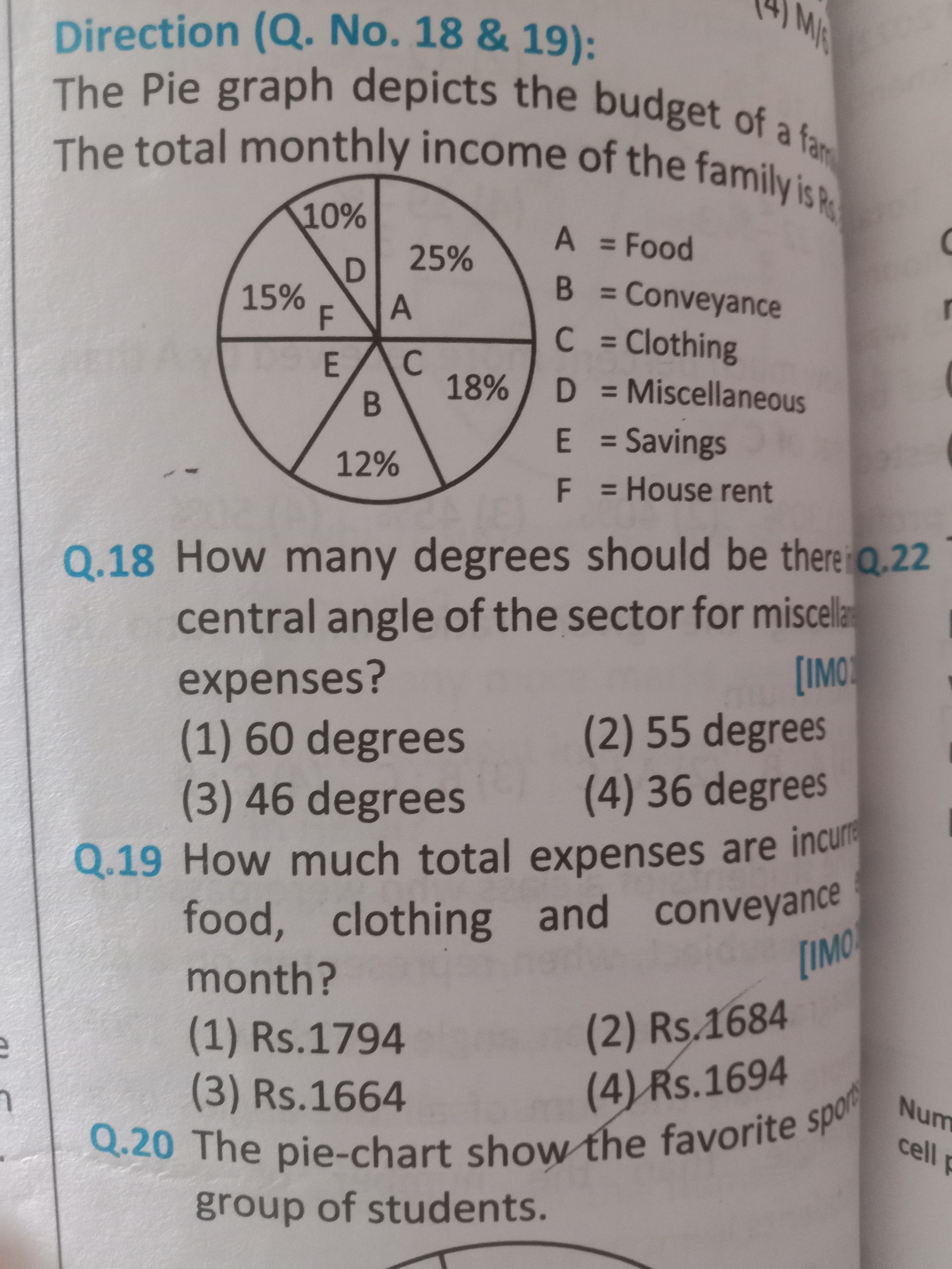 Direction (Q. No. 18 \& 19):
The Pie graph depicts the budget of }a​ T