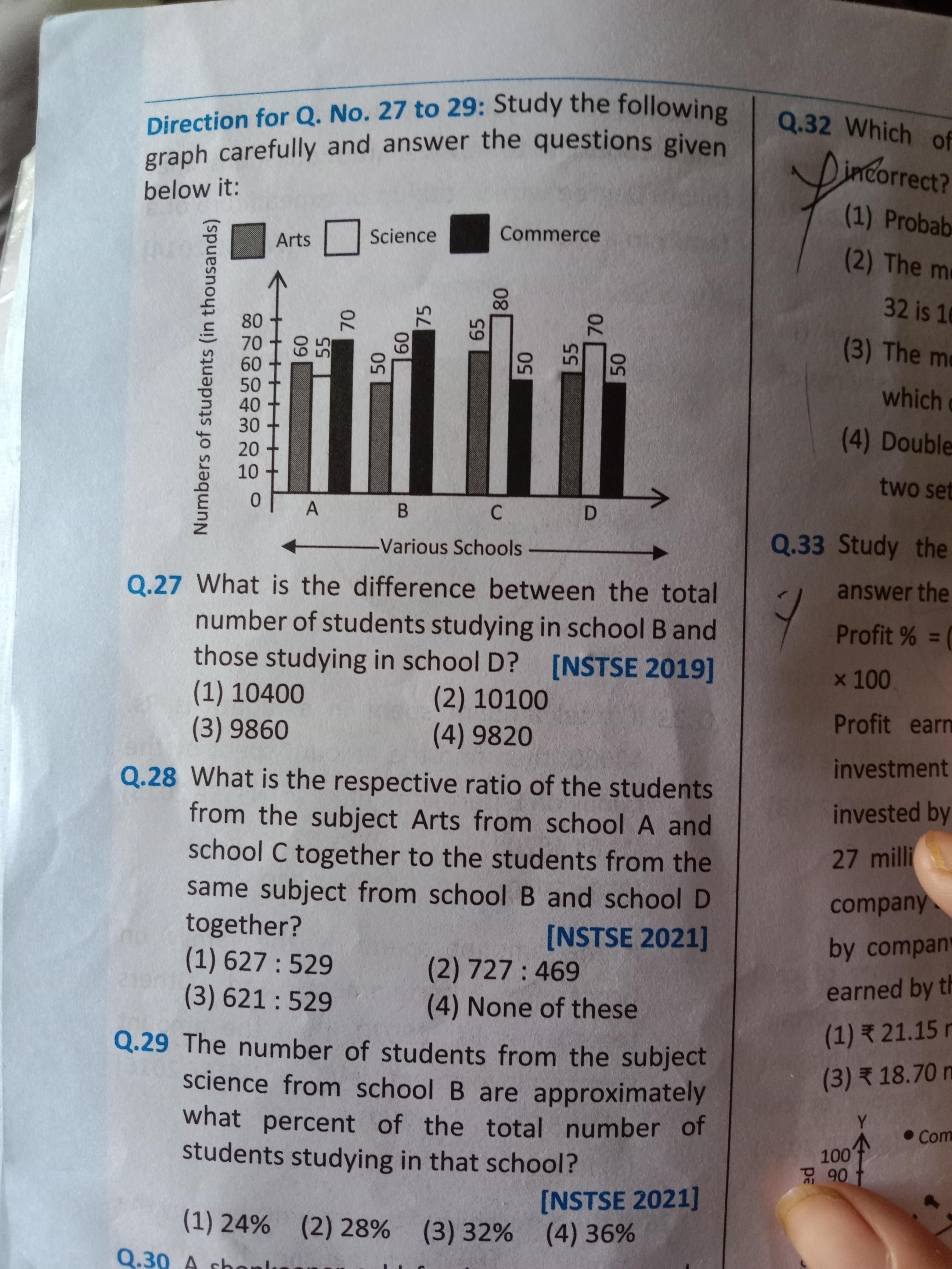 Direction for Q. No. 27 to 29: Study the following graph carefully and