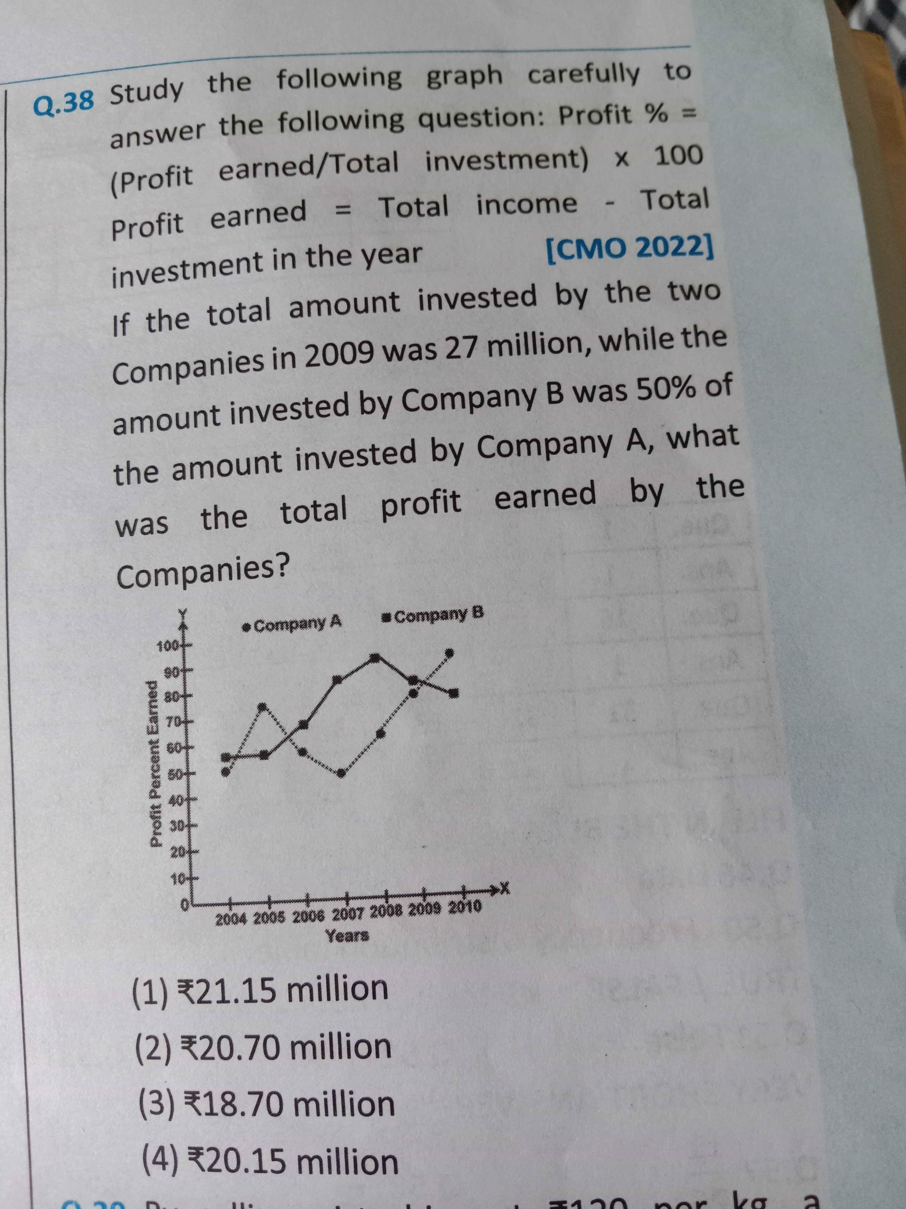 Q. 38 Study the following graph carefully to answer the following ques