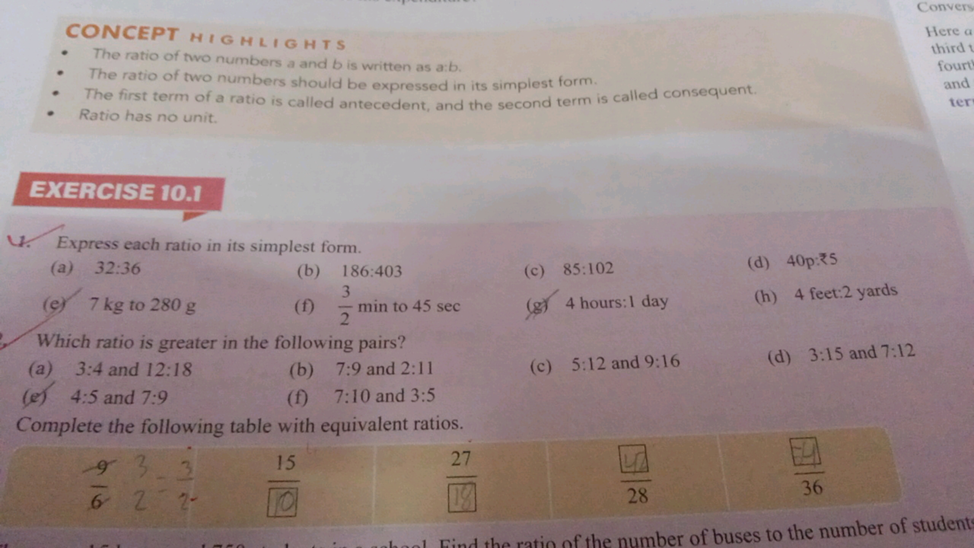 CONCEPT HIGHLIGHTS
- The ratio of two numbers a and b is written as a: