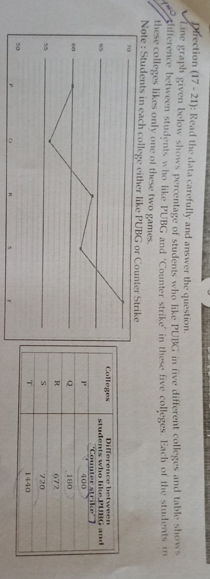 Direction (17 - 21): Read the data carefully and answer the question.
