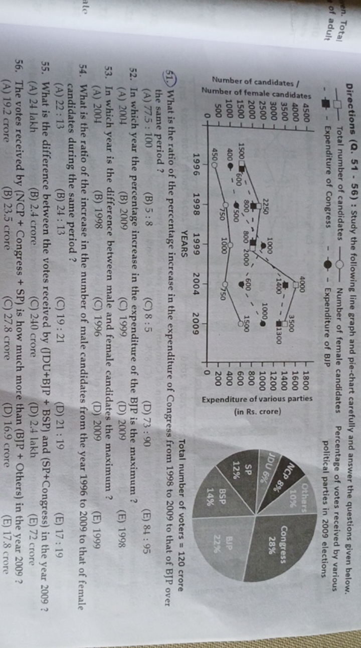 ien. Total
Directions ( Q. 51 - 56) : Study the following line graph a