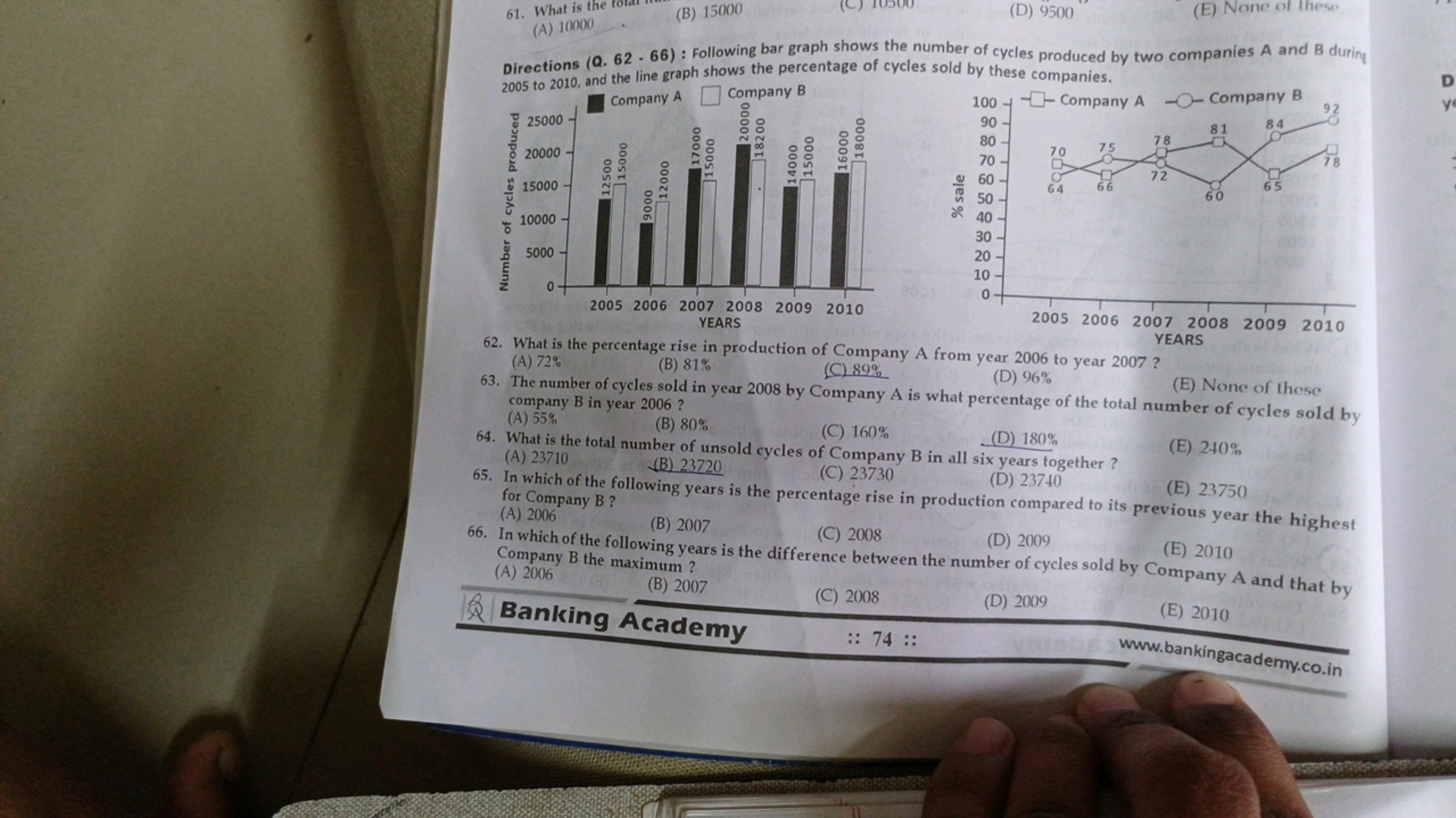 61. What is the
(A) 10000
(B) 15000
(D) 9500
(E) None of these

Direct